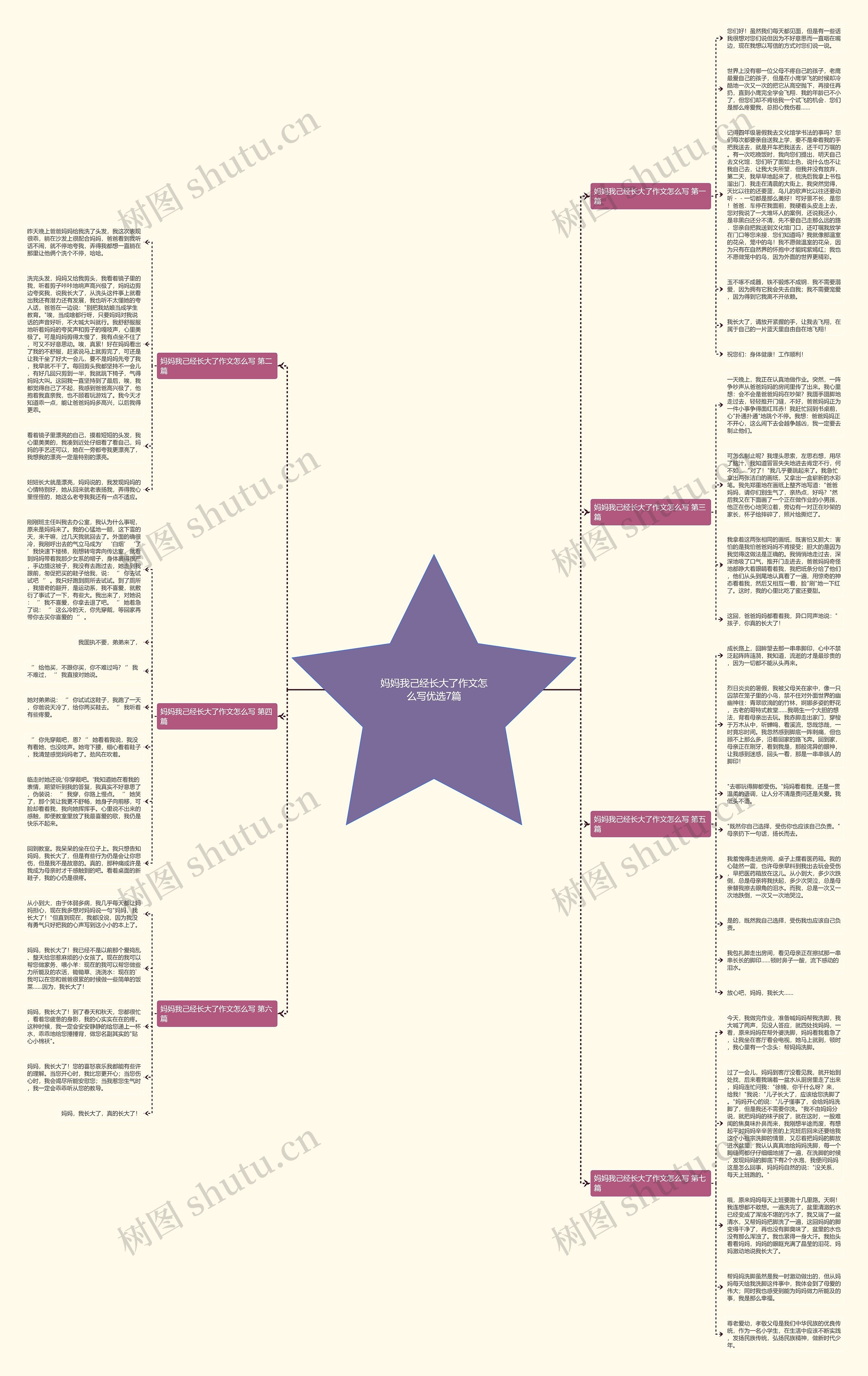 妈妈我己经长大了作文怎么写优选7篇思维导图