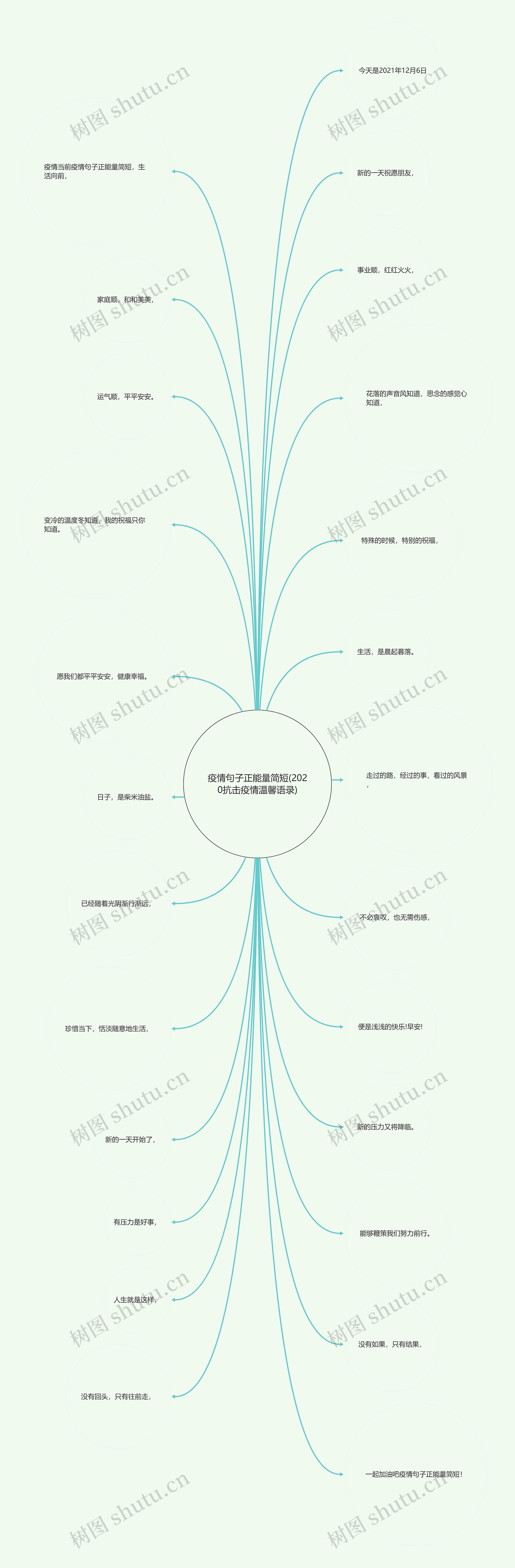 疫情句子正能量简短(2020抗击疫情温馨语录)