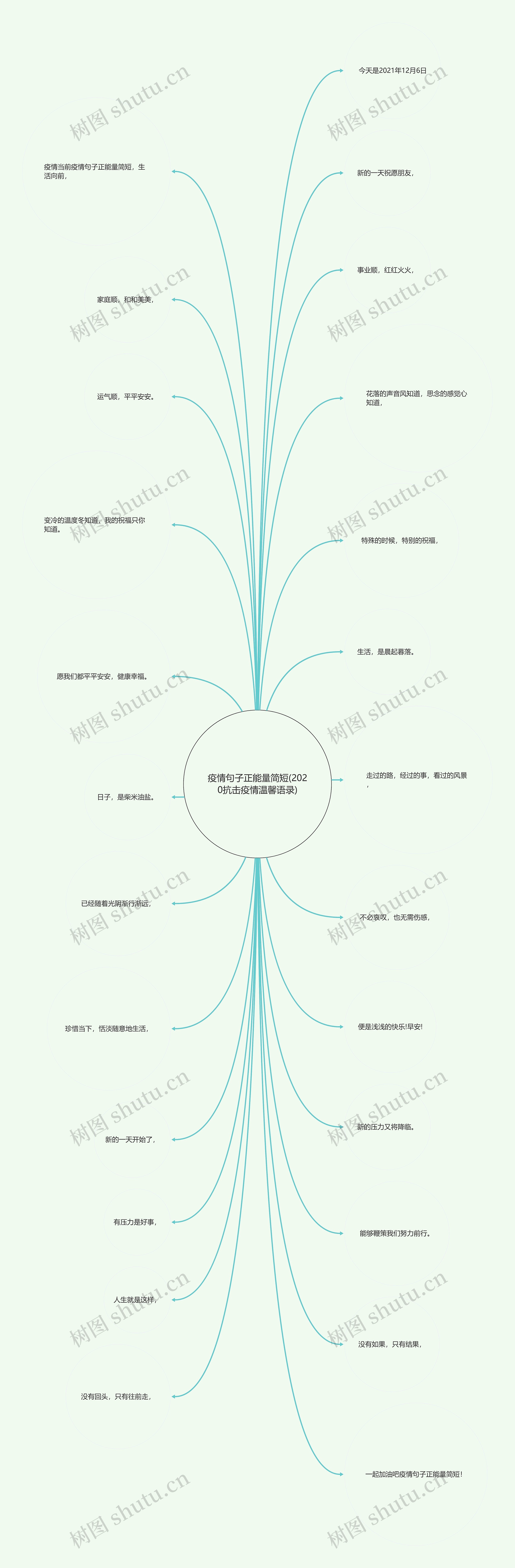 疫情句子正能量简短(2020抗击疫情温馨语录)