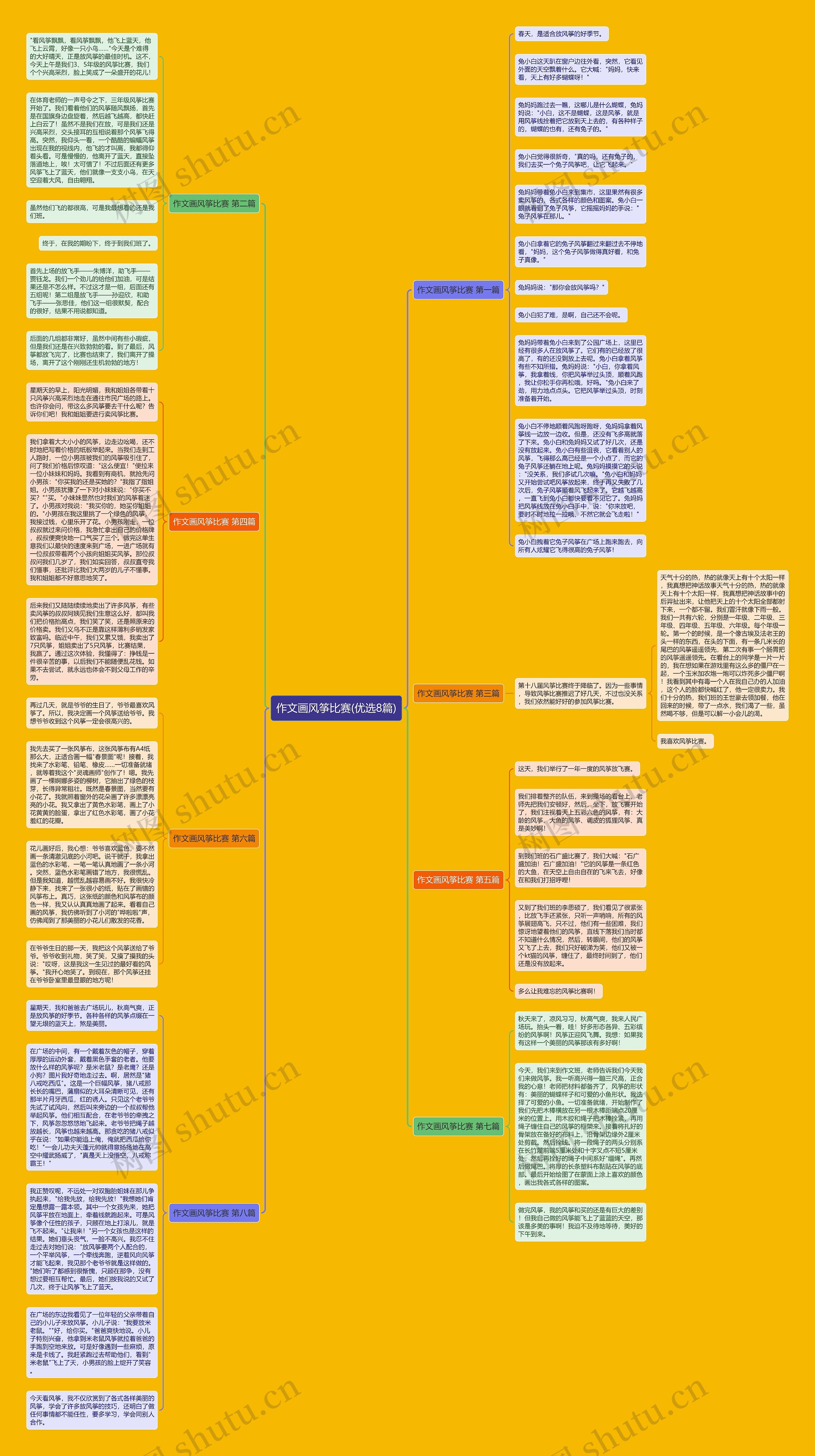 作文画风筝比赛(优选8篇)思维导图