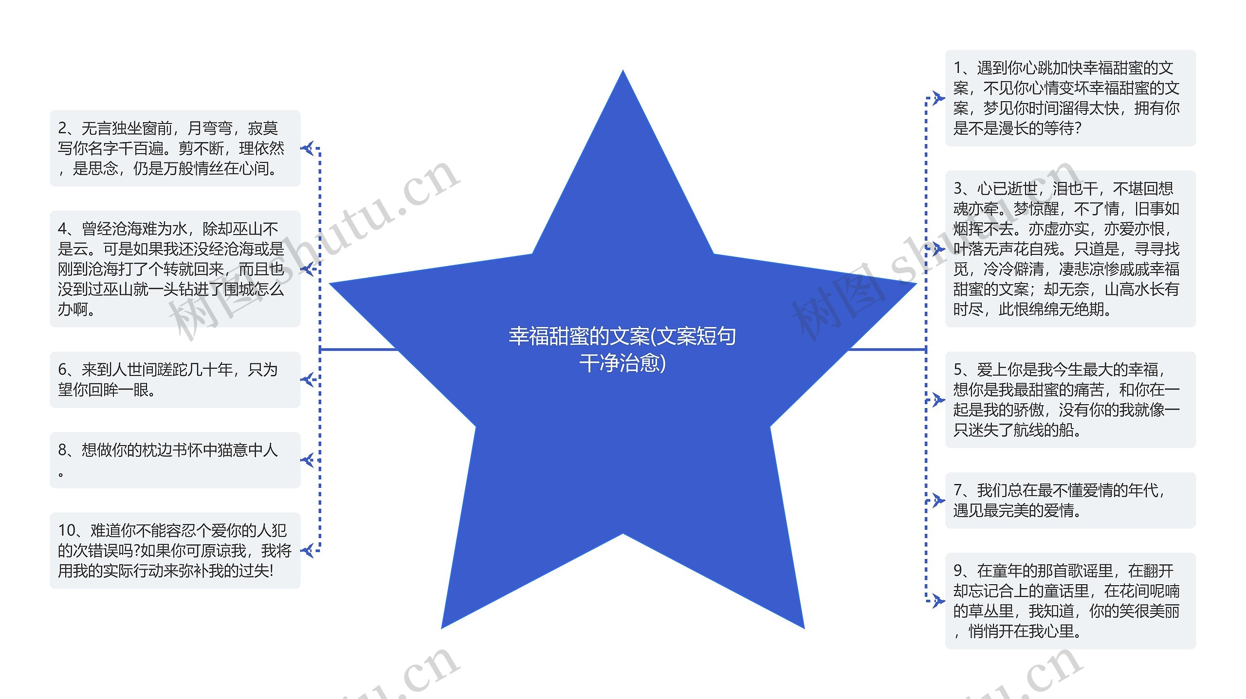 幸福甜蜜的文案(文案短句干净治愈)