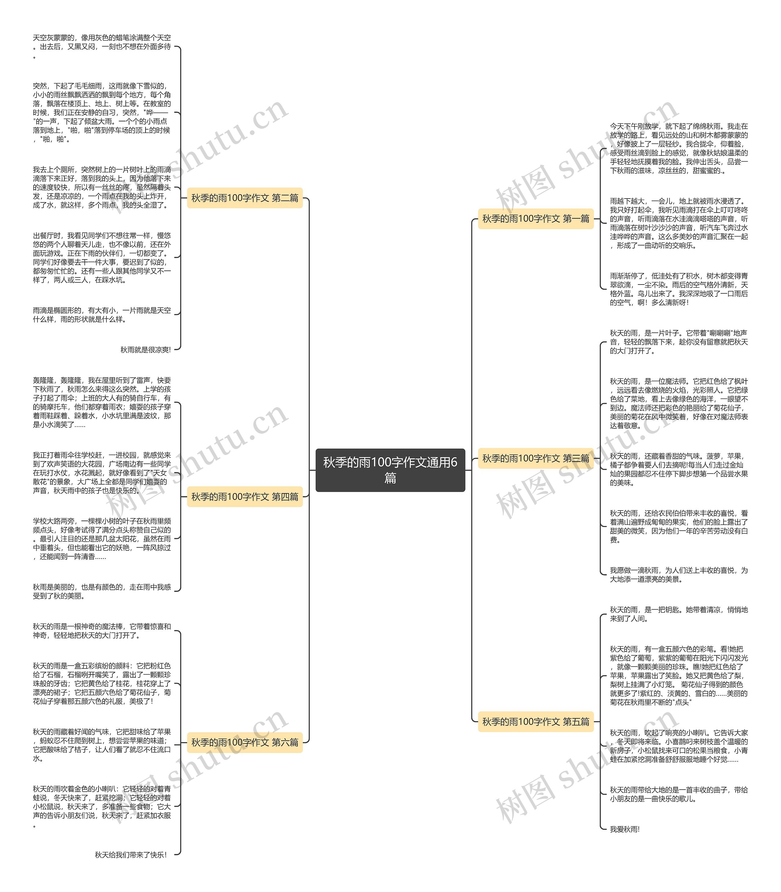秋季的雨100字作文通用6篇思维导图