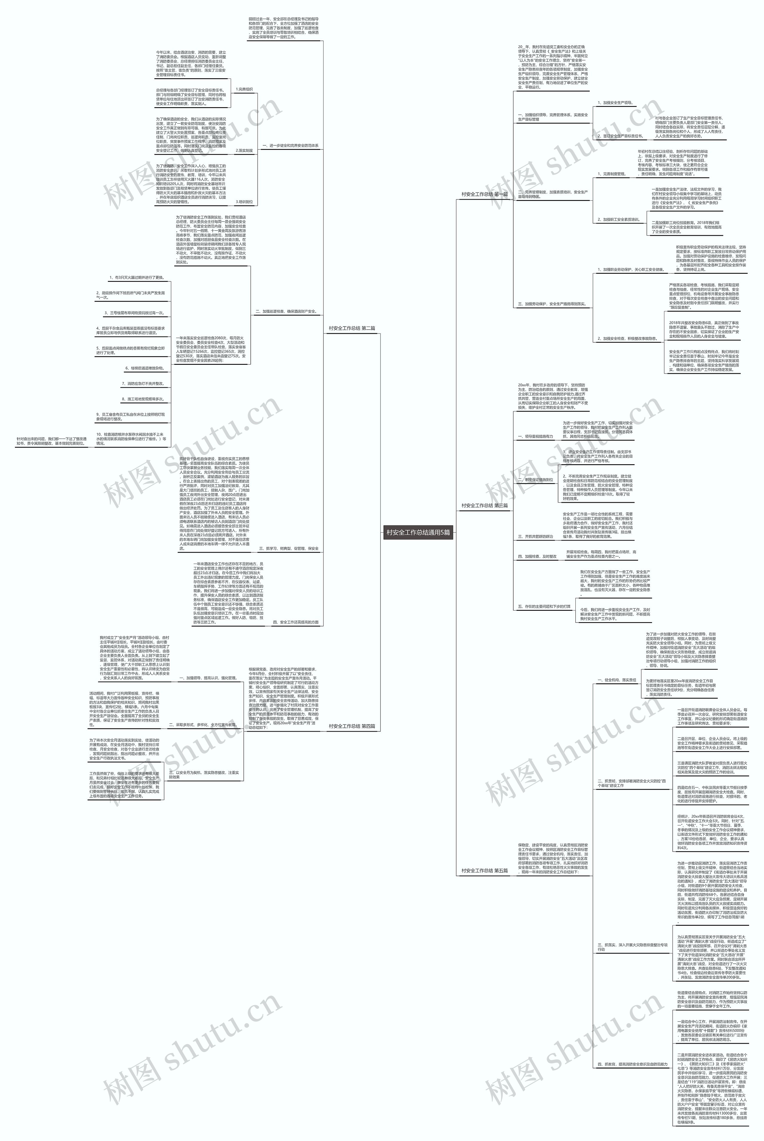村安全工作总结通用5篇思维导图