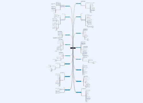 企业员工现场培训通知范文通用16篇 企业员工现场培训通知范文通用16篇