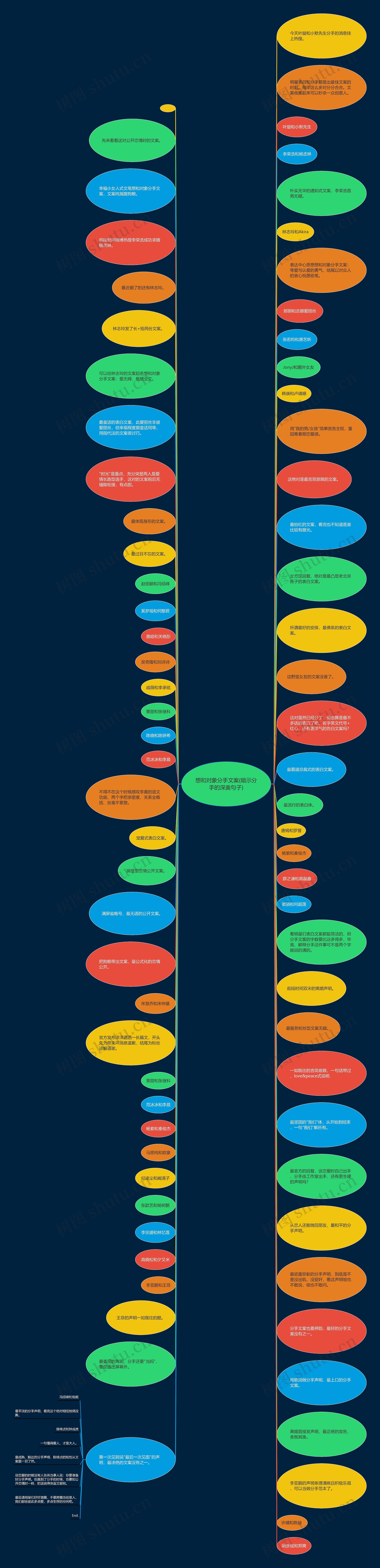 想和对象分手文案(暗示分手的深奥句子)思维导图