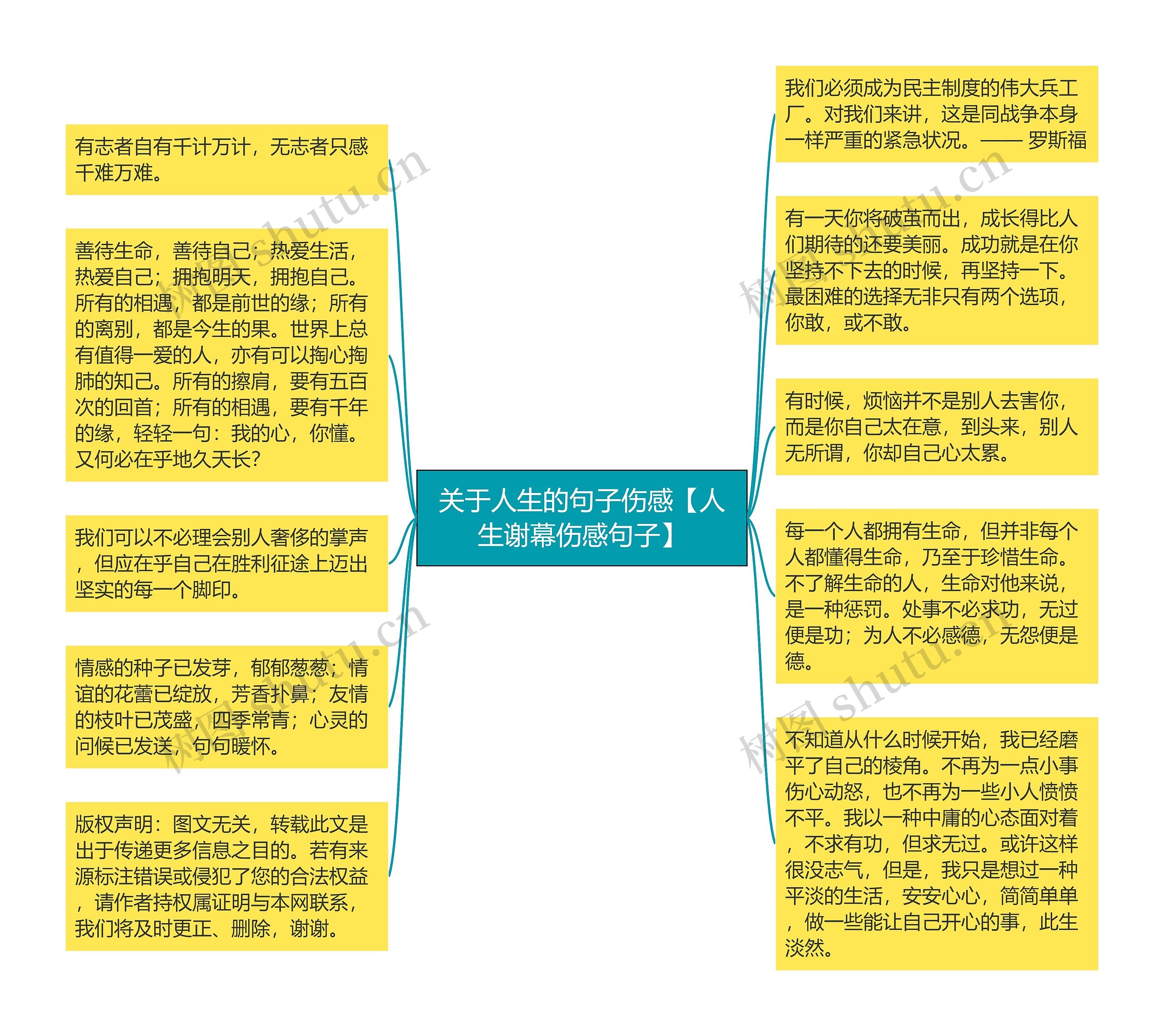 关于人生的句子伤感【人生谢幕伤感句子】思维导图