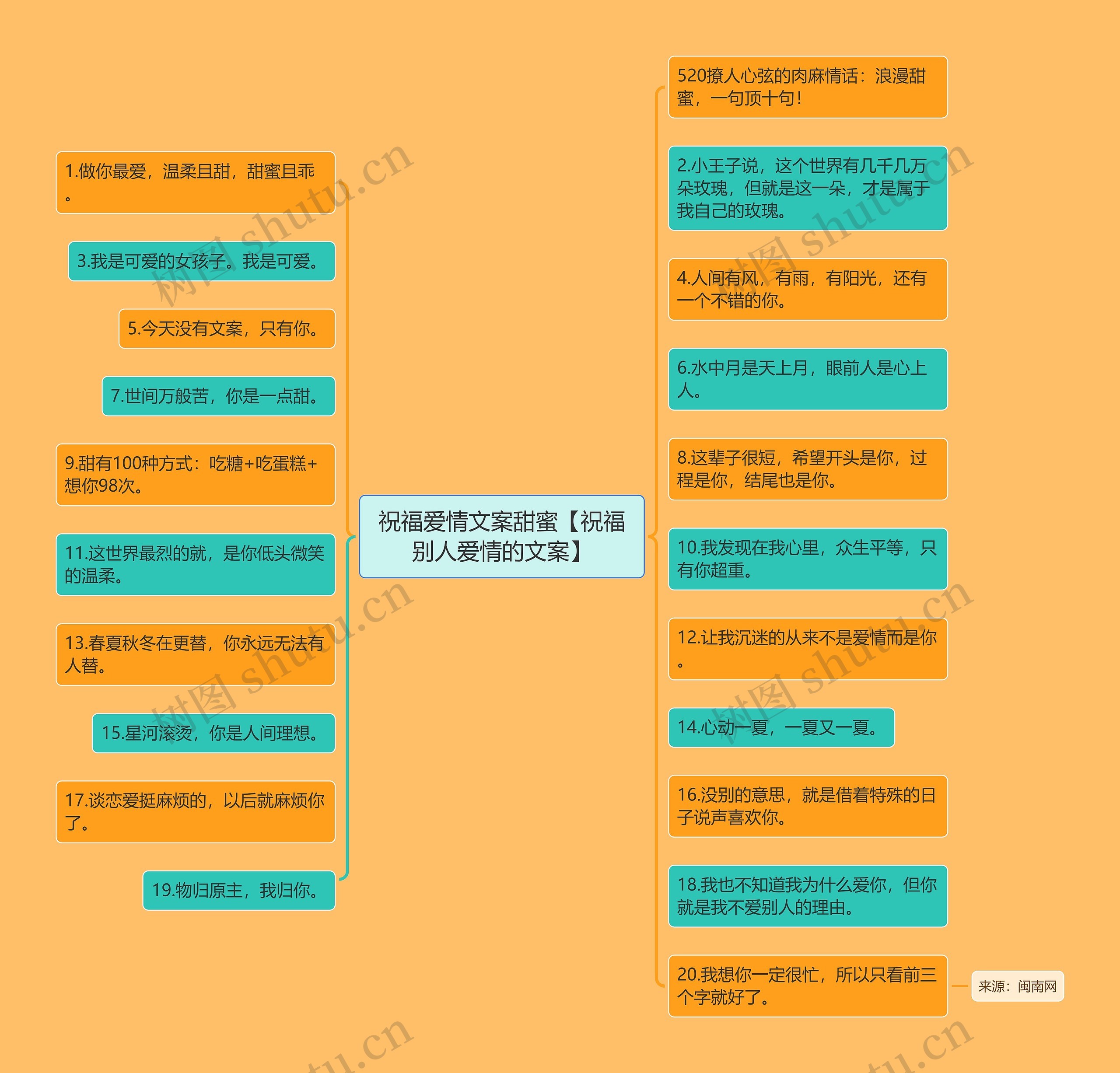 祝福爱情文案甜蜜【祝福别人爱情的文案】 祝福爱情文案甜蜜【祝福别人爱情的文案】
