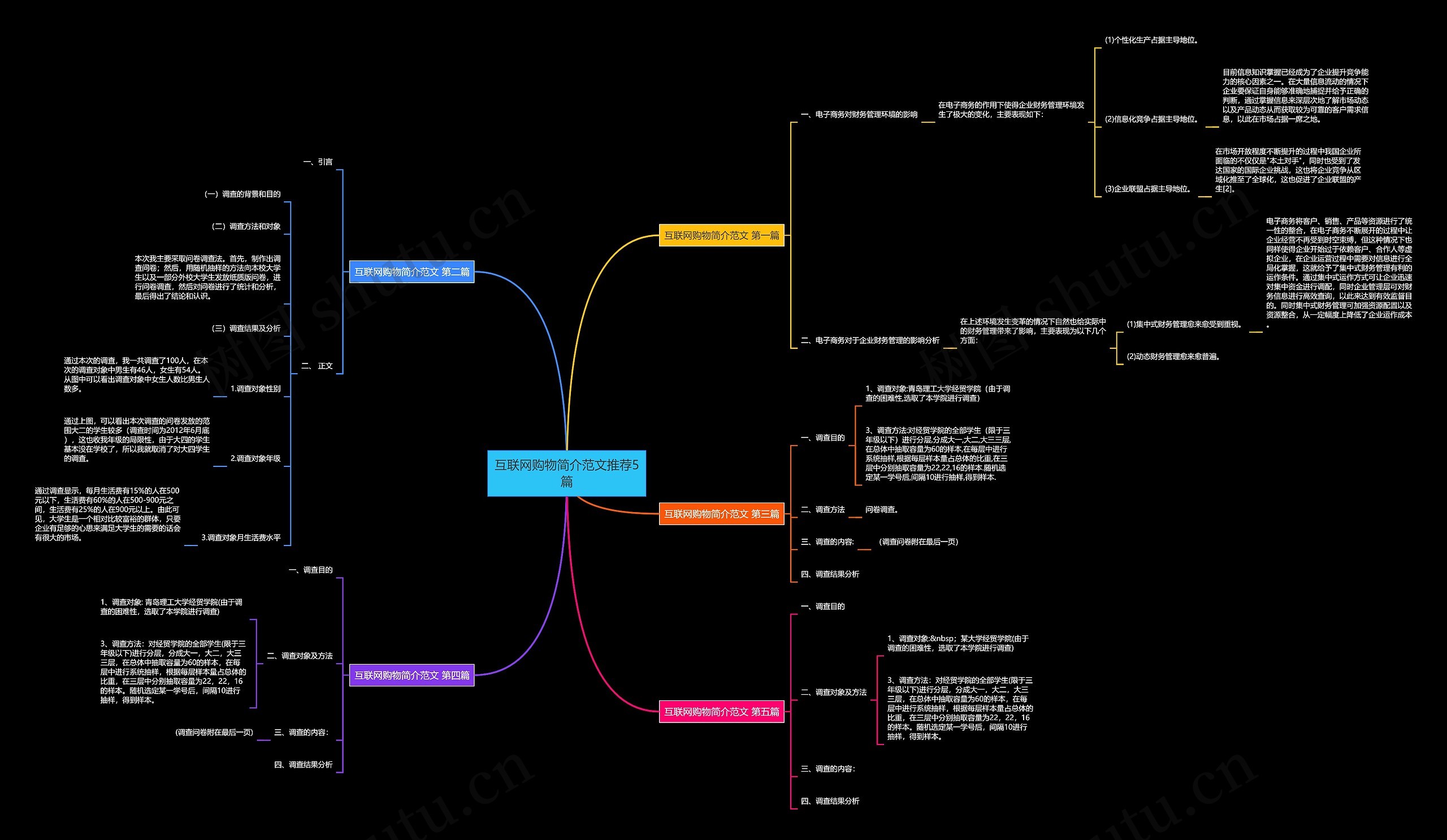 互联网购物简介范文推荐5篇思维导图