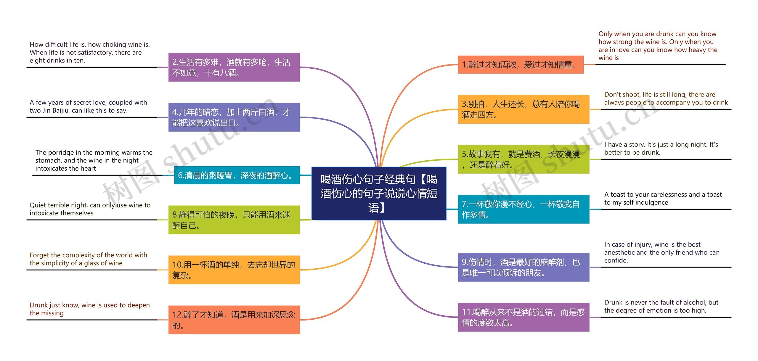 喝酒伤心句子经典句【喝酒伤心的句子说说心情短语】