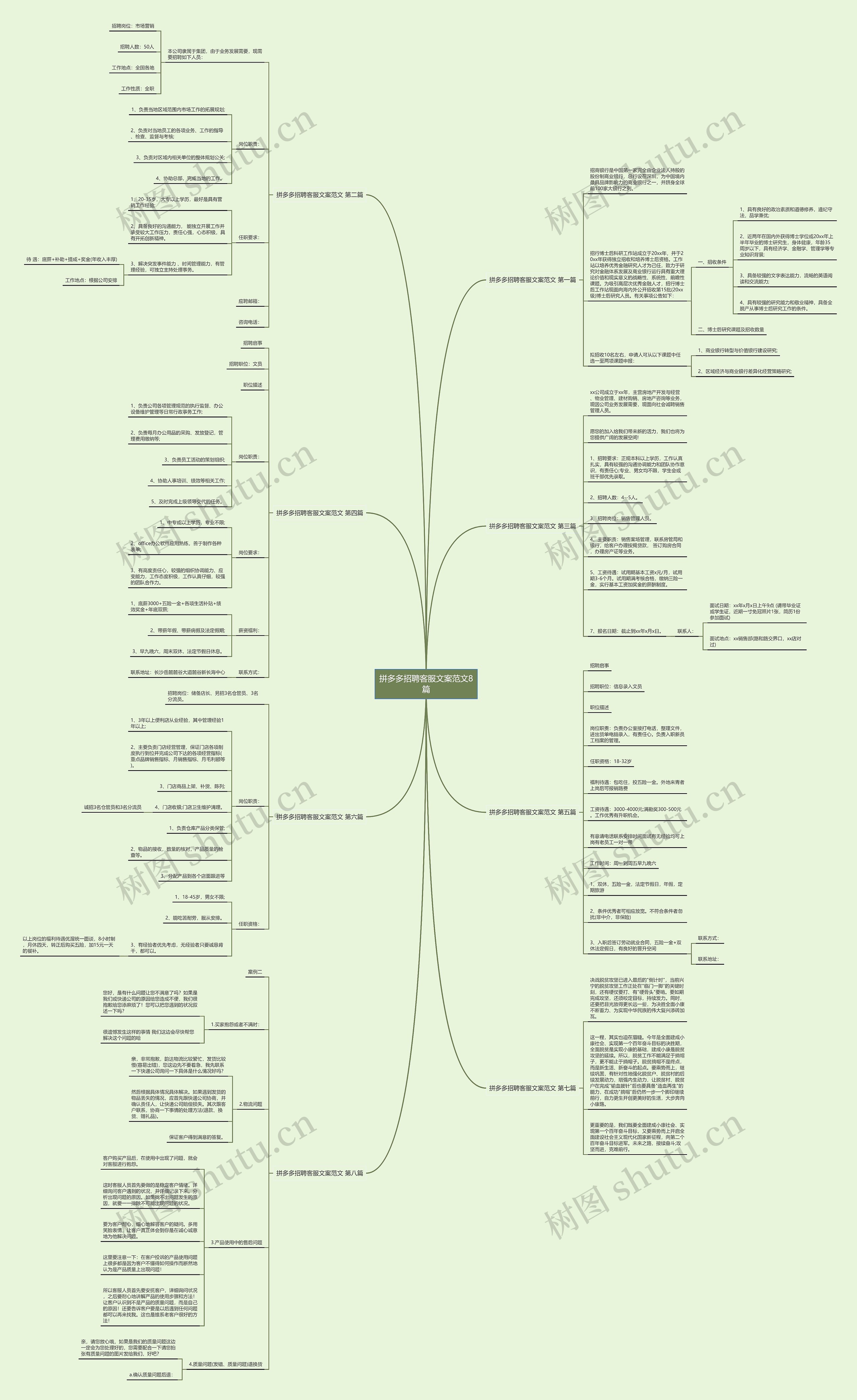 拼多多招聘客服文案范文8篇思维导图