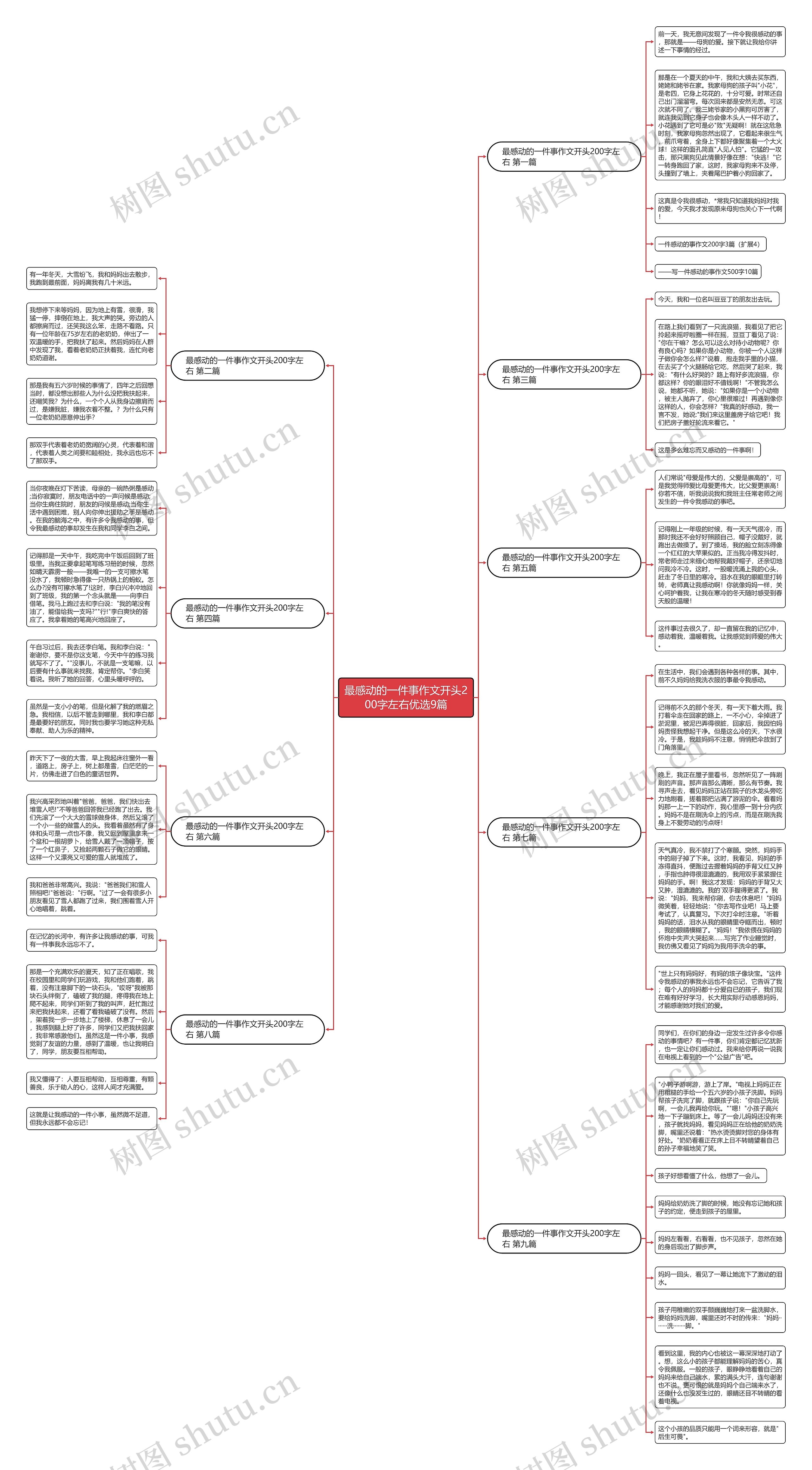 最感动的一件事作文开头200字左右优选9篇 最感动的一件事作文开头200字左右优选9篇