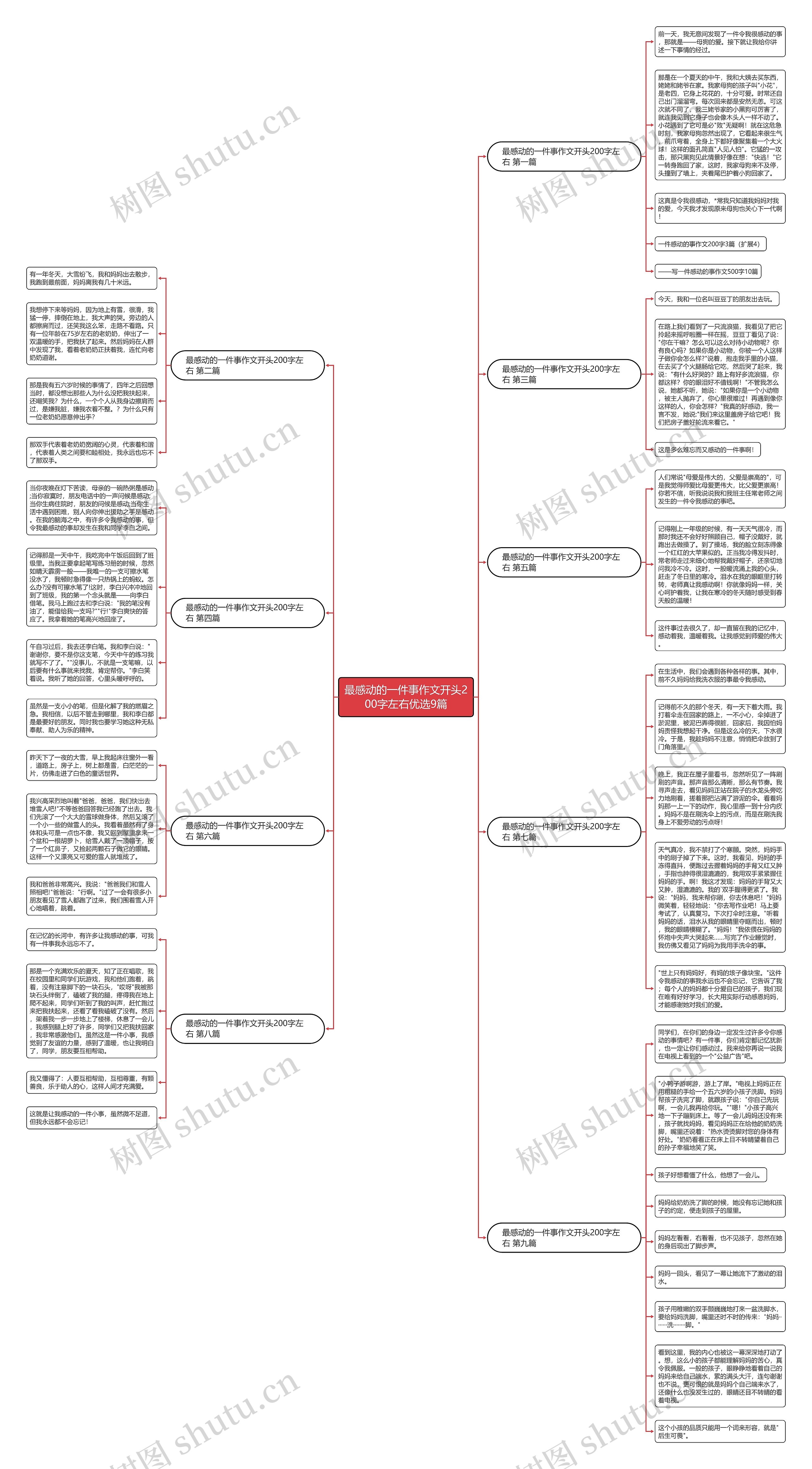 最感动的一件事作文开头200字左右优选9篇思维导图