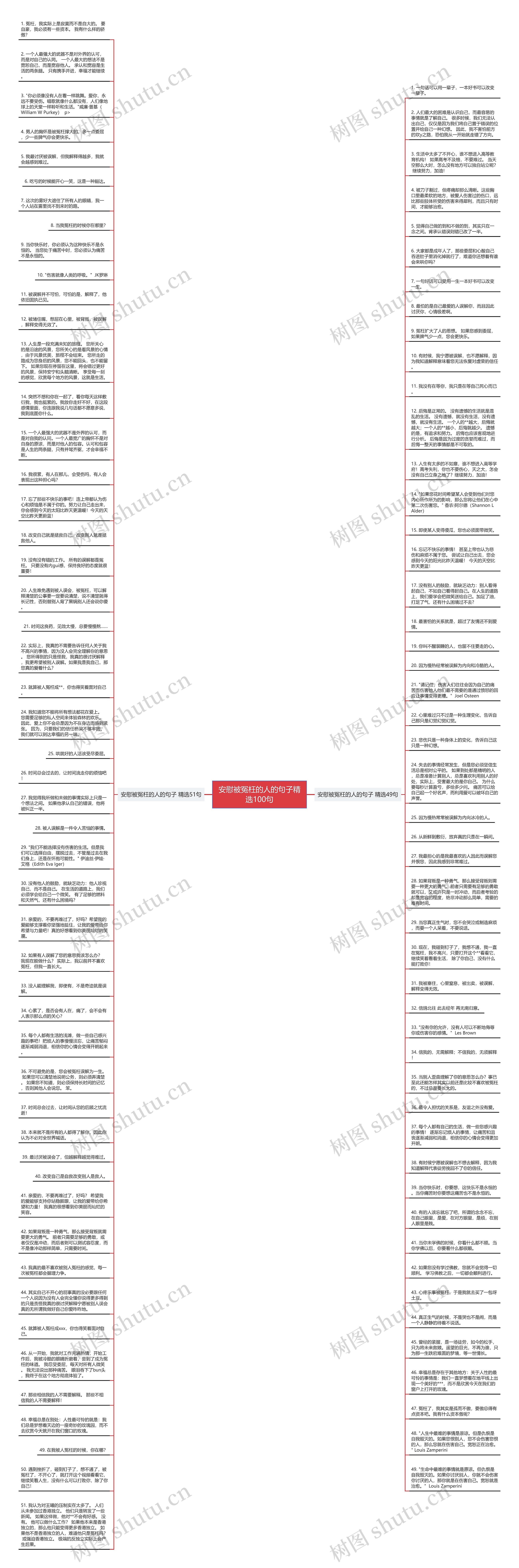 安慰被冤枉的人的句子精选100句思维导图