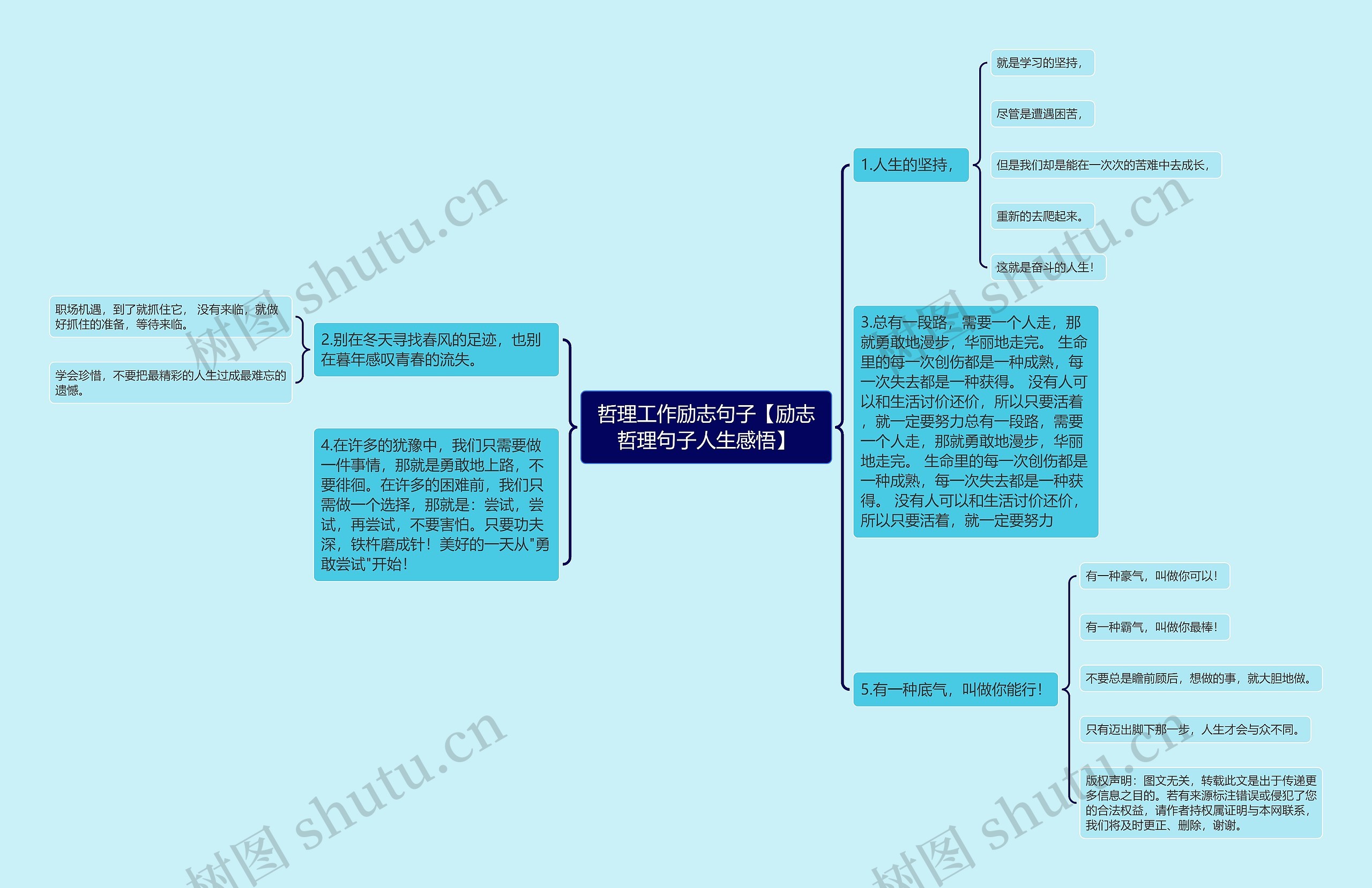 哲理工作励志句子【励志哲理句子人生感悟】思维导图