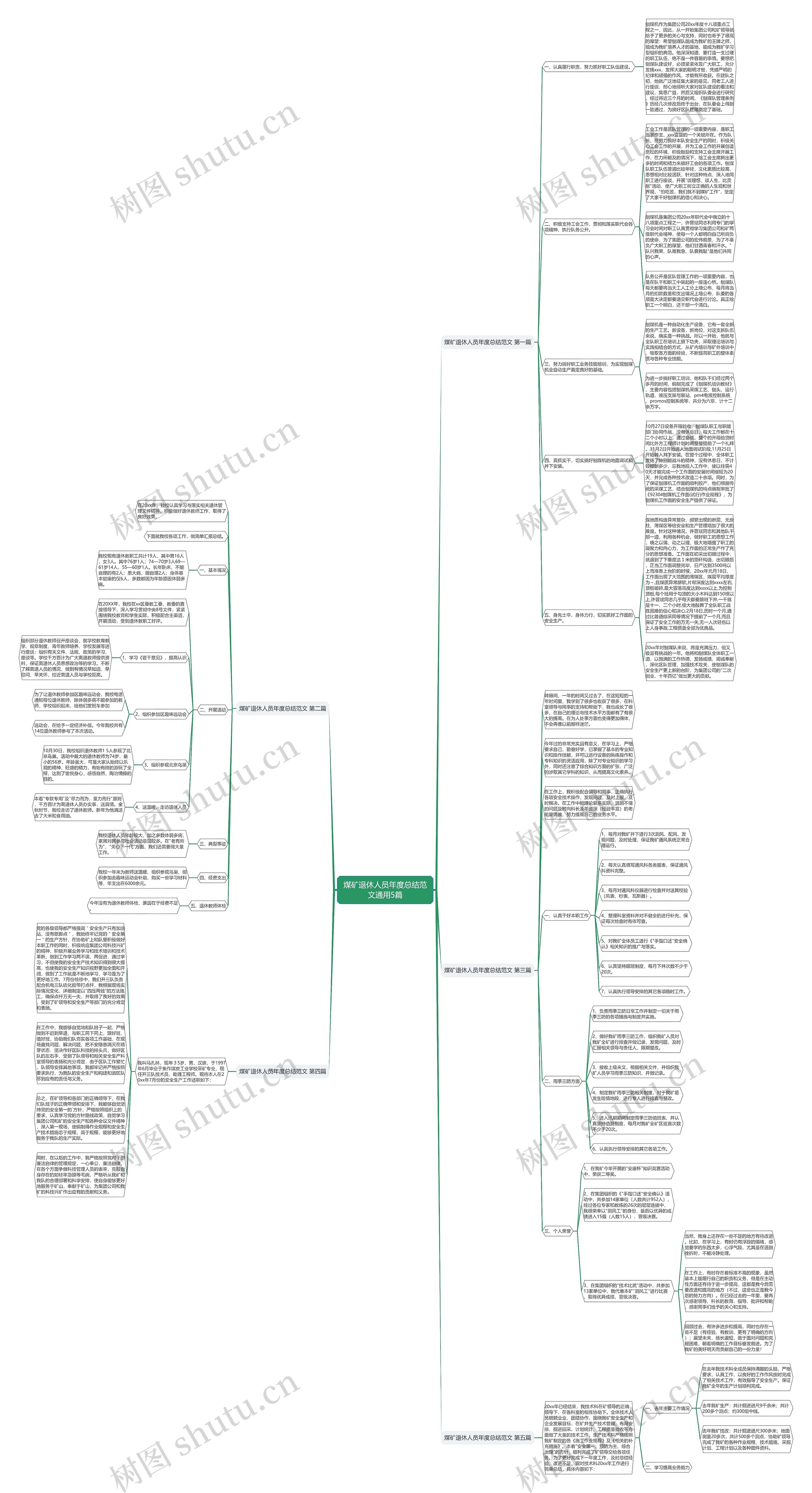 煤矿退休人员年度总结范文通用5篇思维导图
