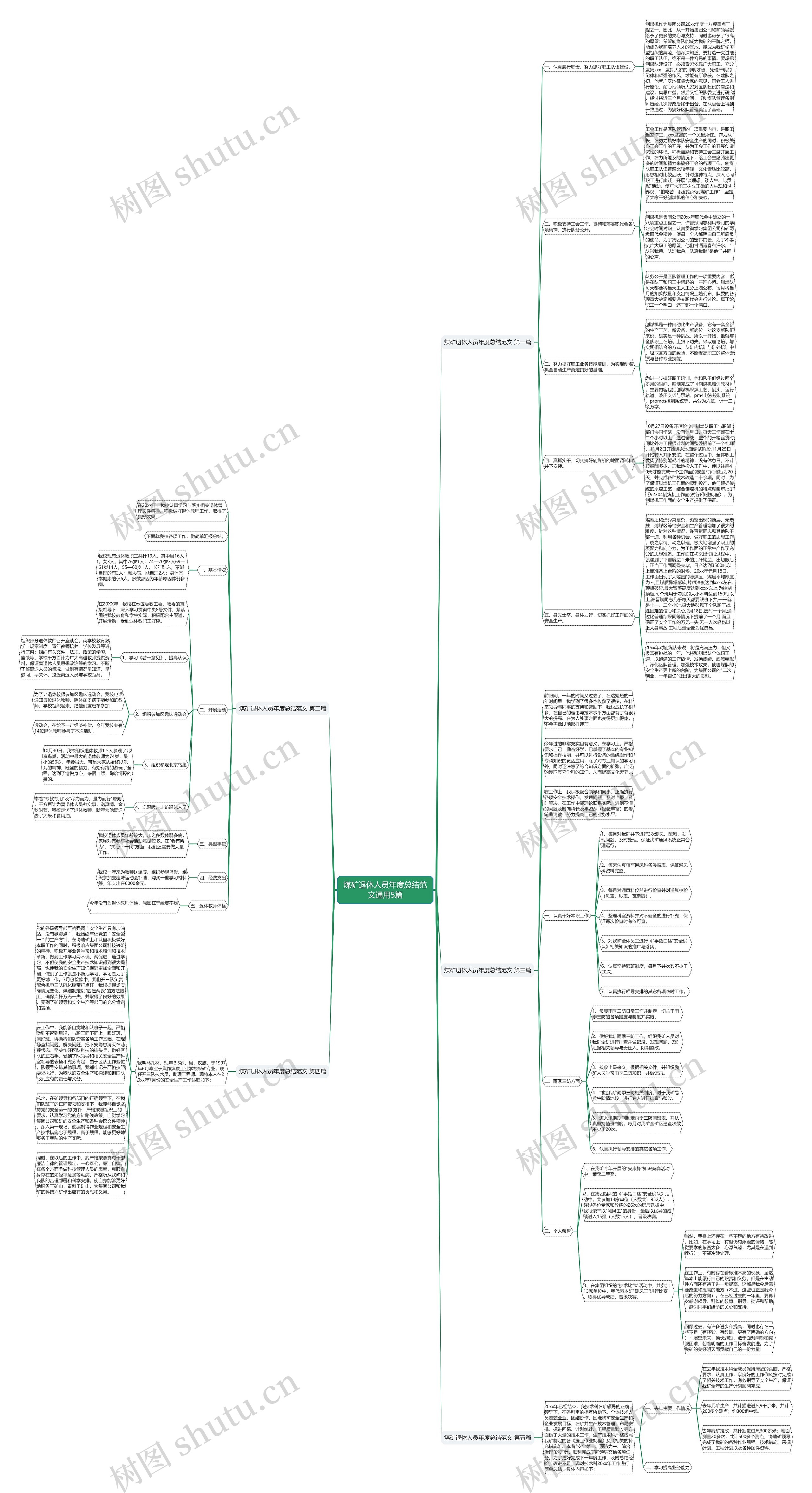 煤矿退休人员年度总结范文通用5篇 煤矿退休人员年度总结范文通用5篇