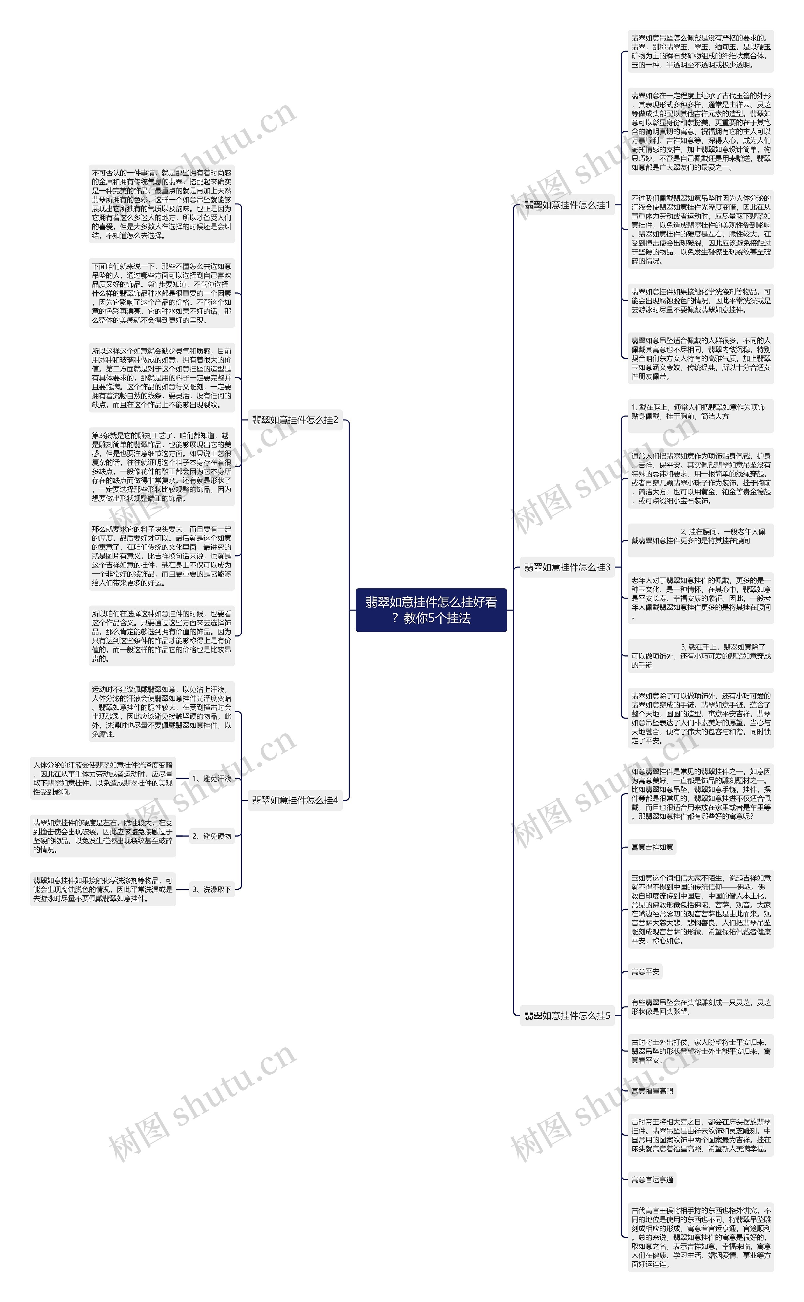 翡翠如意挂件怎么挂好看？教你5个挂法思维导图