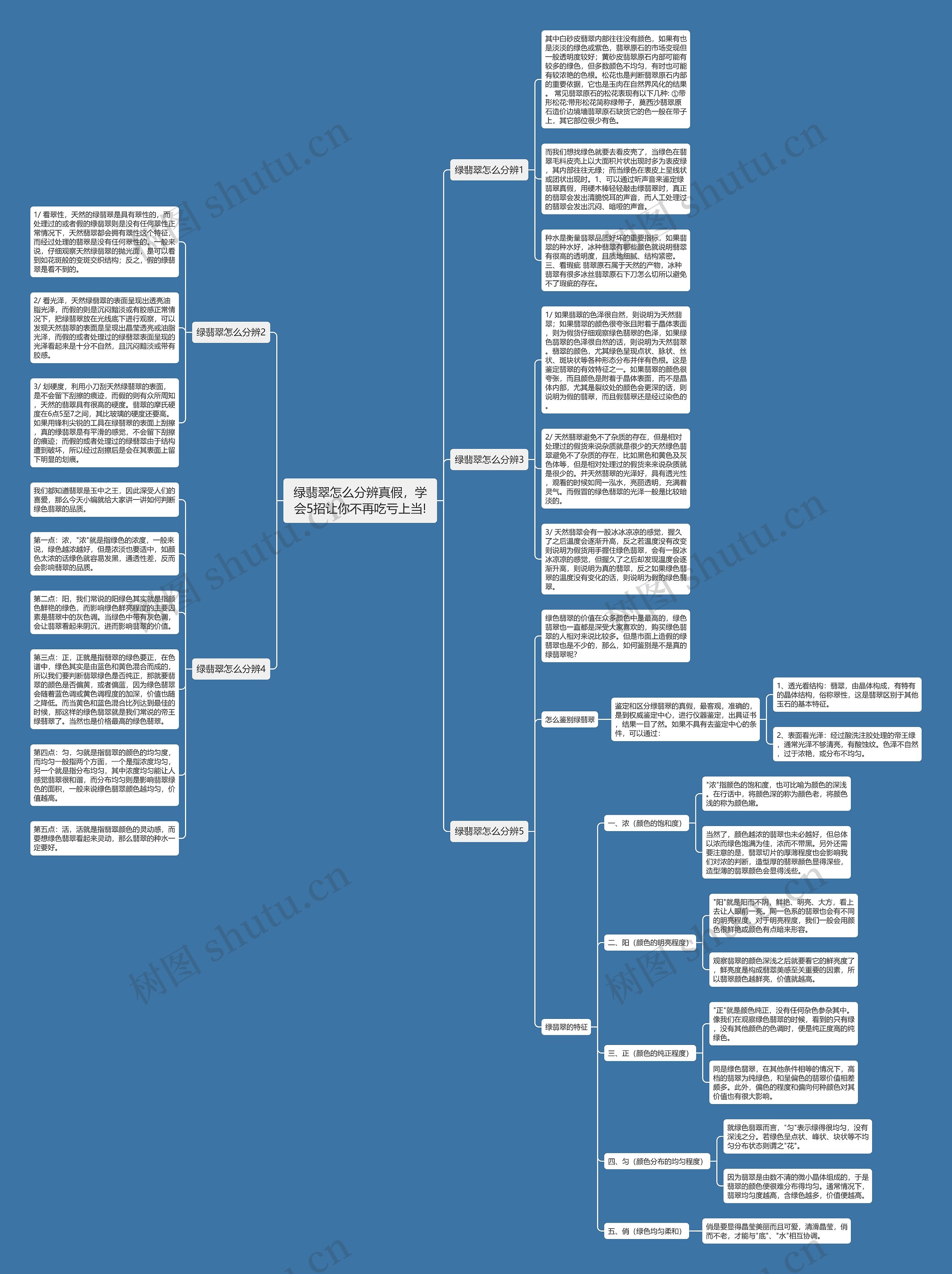 绿翡翠怎么分辨真假,学会5招让你不再吃亏上当! 绿翡翠怎么分辨真假,学会5招让你不再吃亏上当!
