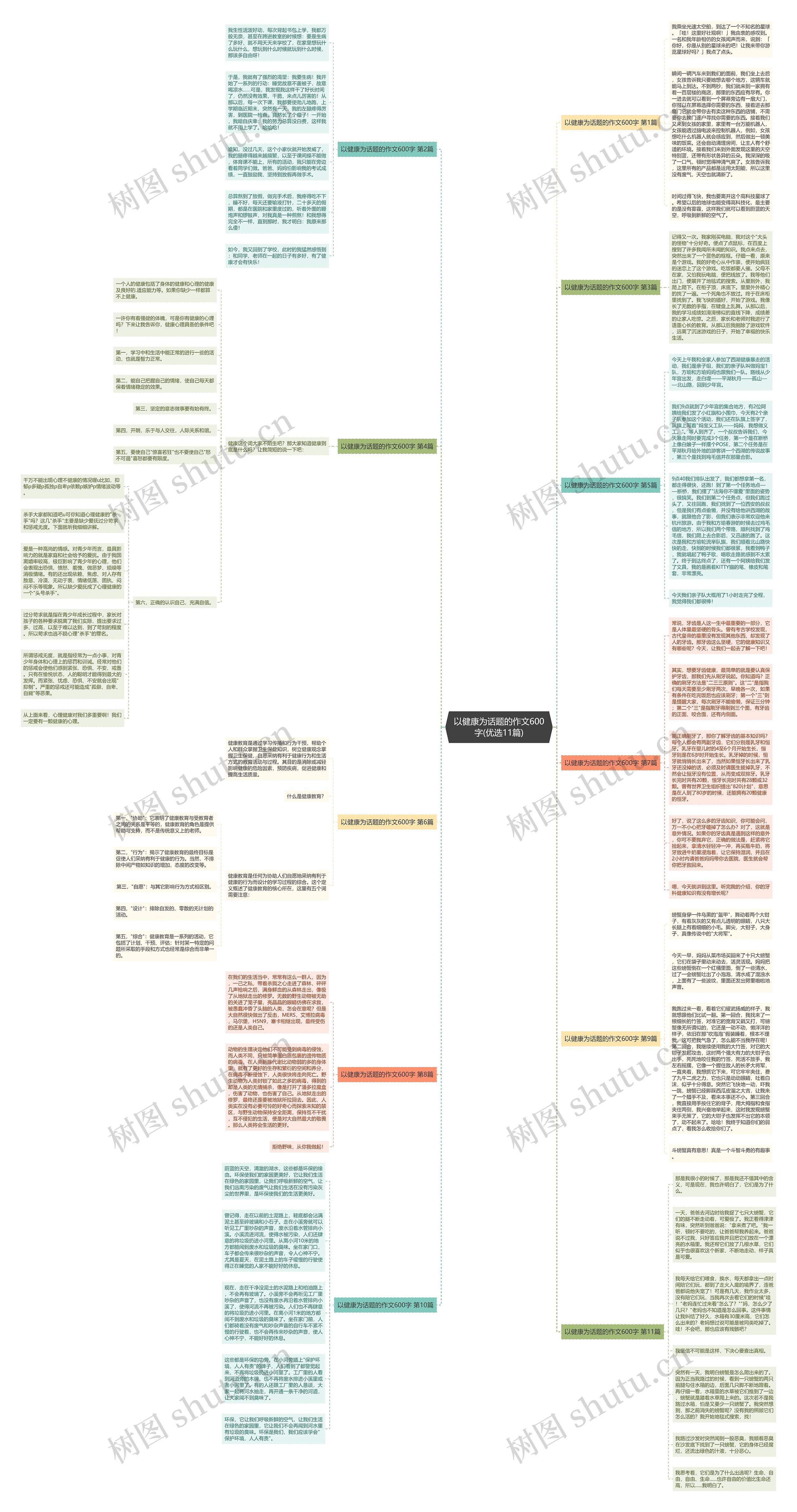 以健康为话题的作文600字(优选11篇)