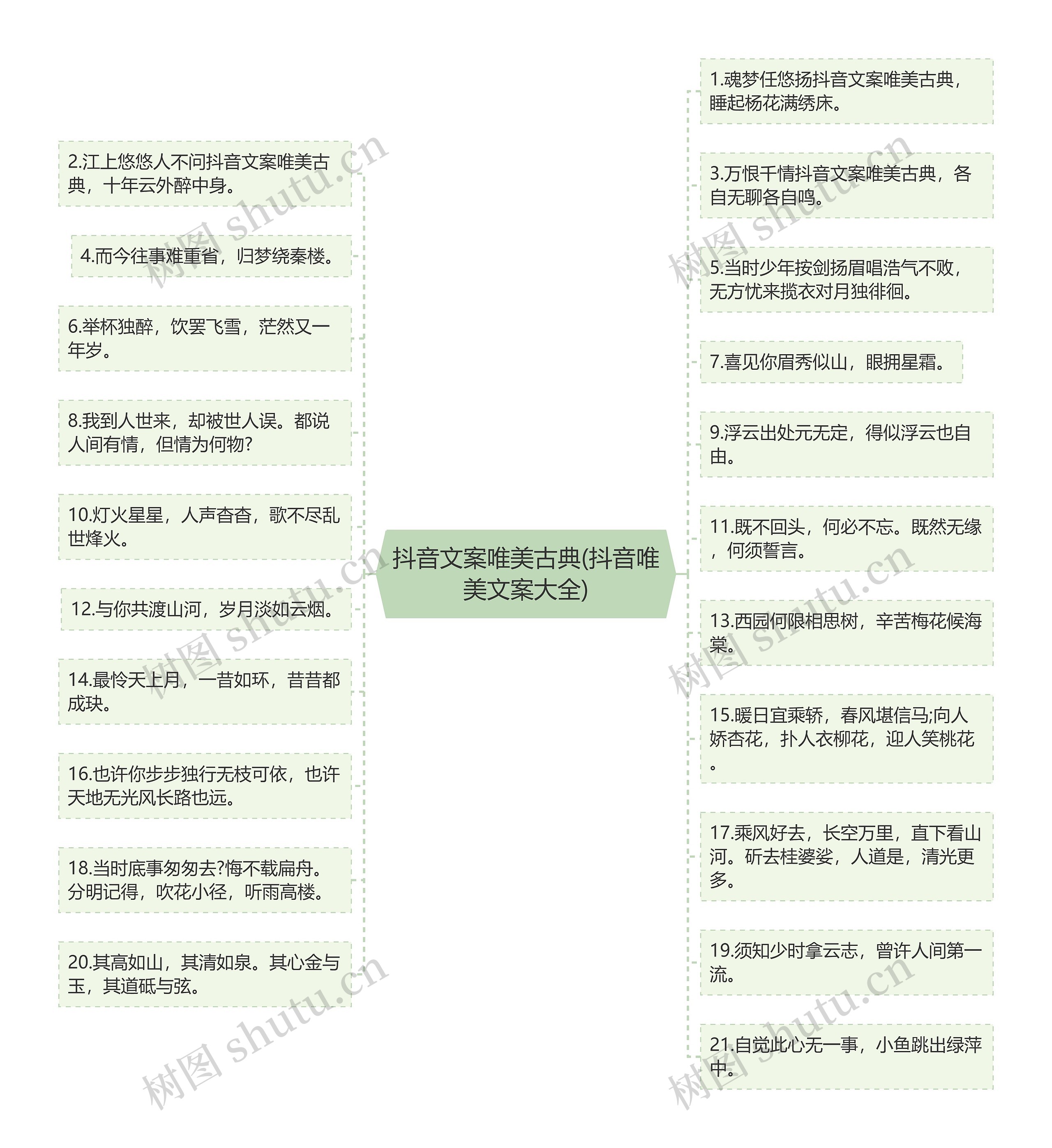 抖音文案唯美古典(抖音唯美文案大全)思维导图