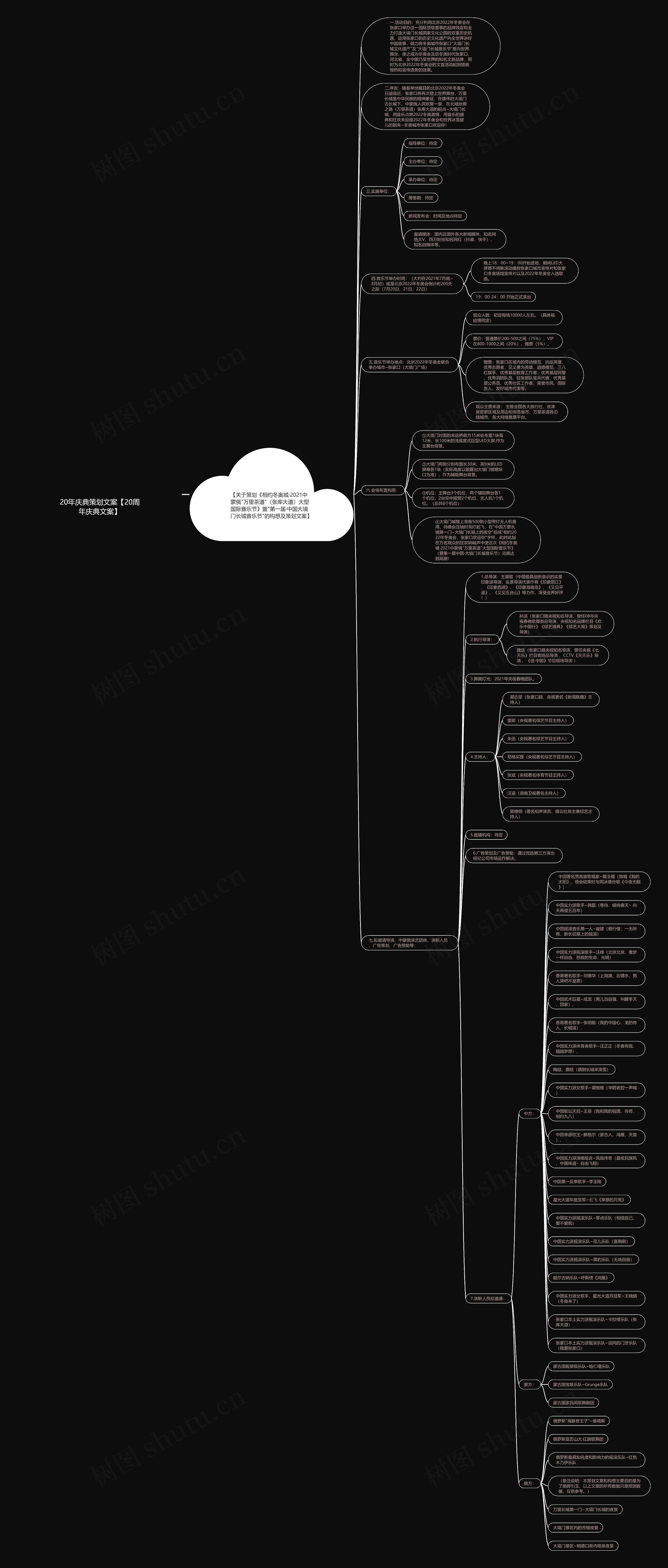 20年庆典策划文案【20周年庆典文案】思维导图
