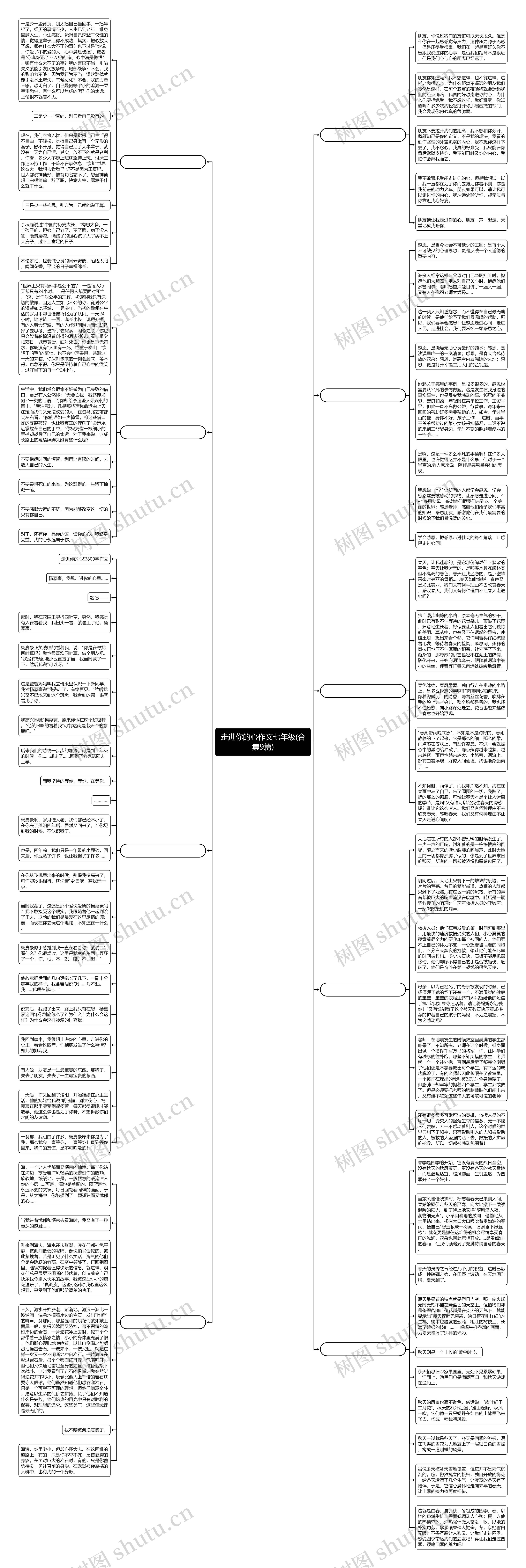 走进你的心作文七年级(合集9篇)思维导图