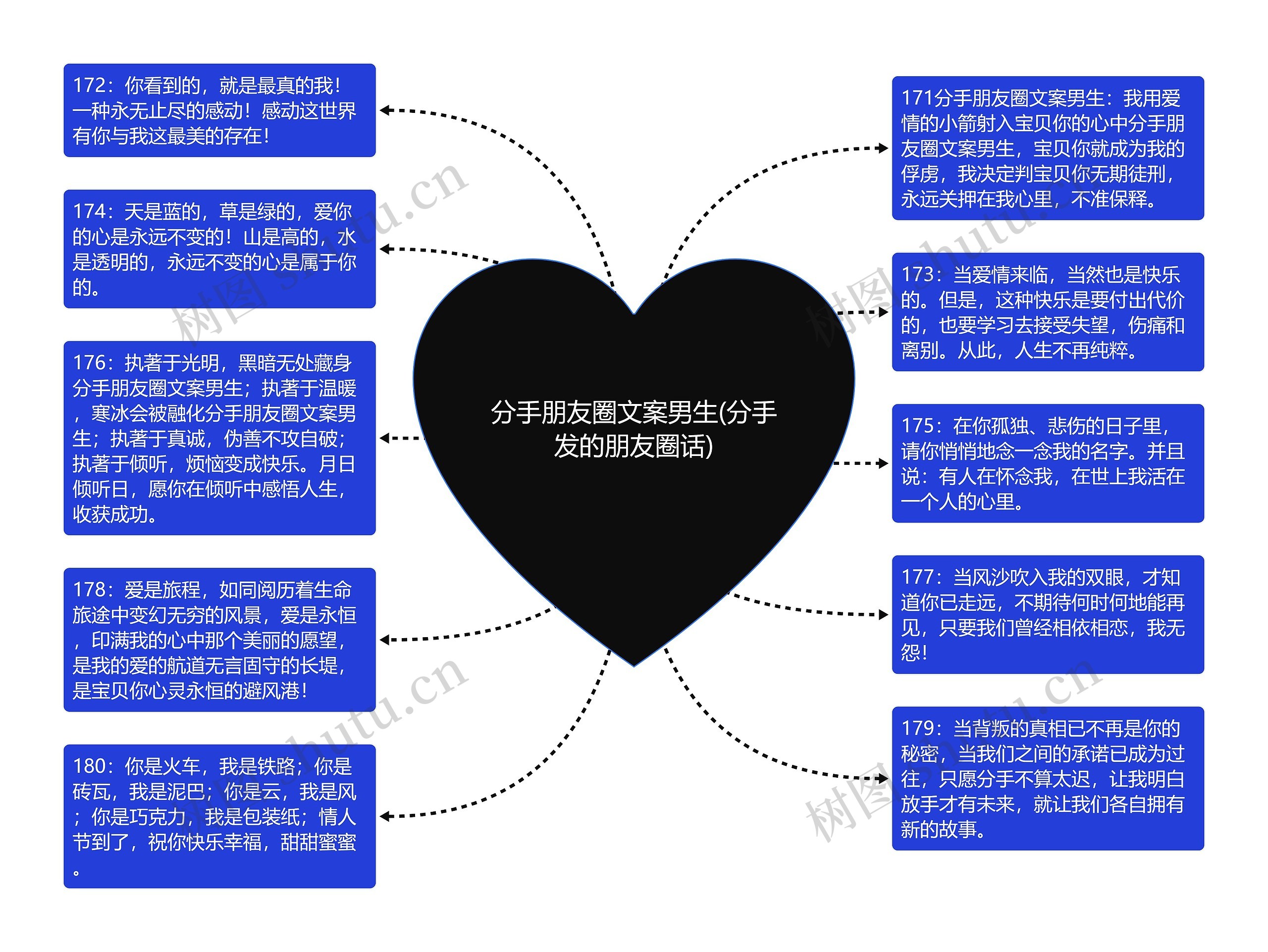 分手朋友圈文案男生(分手发的朋友圈话)思维导图高清图 分手朋友圈文案男生(分手发的朋友圈话)思维导图