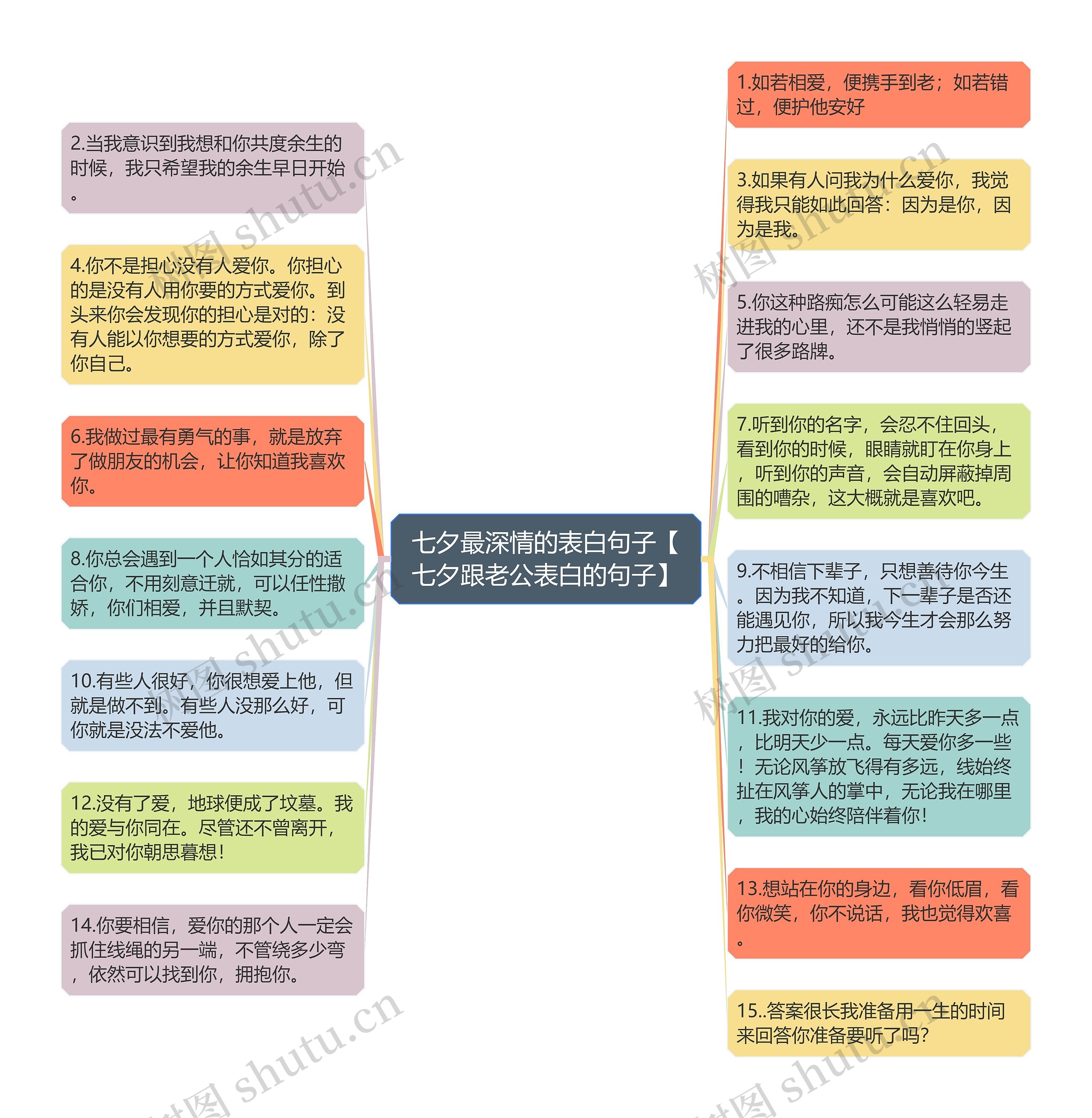 七夕最深情的表白句子【七夕跟老公表白的句子】