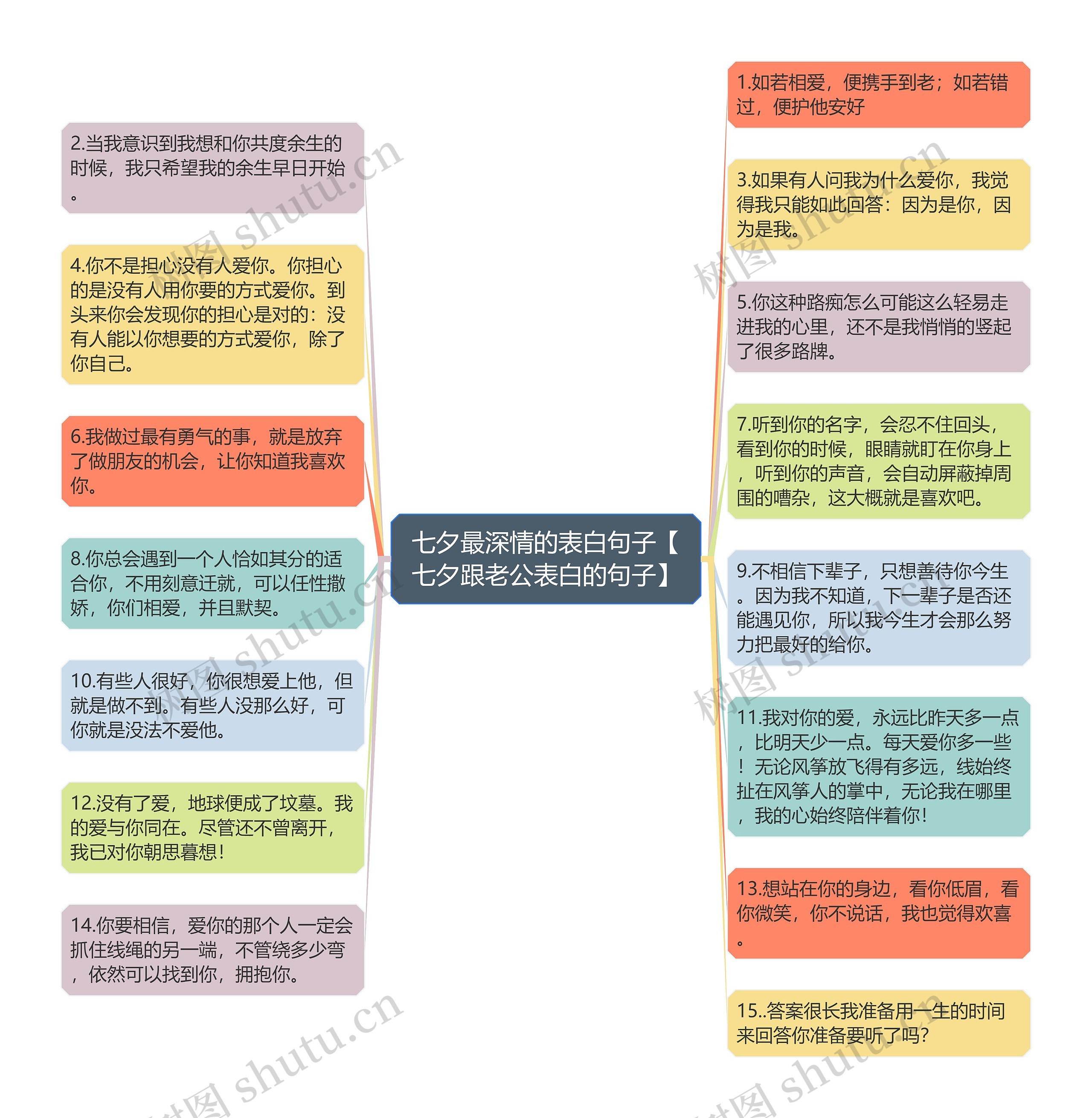 七夕最深情的表白句子【七夕跟老公表白的句子】思维导图