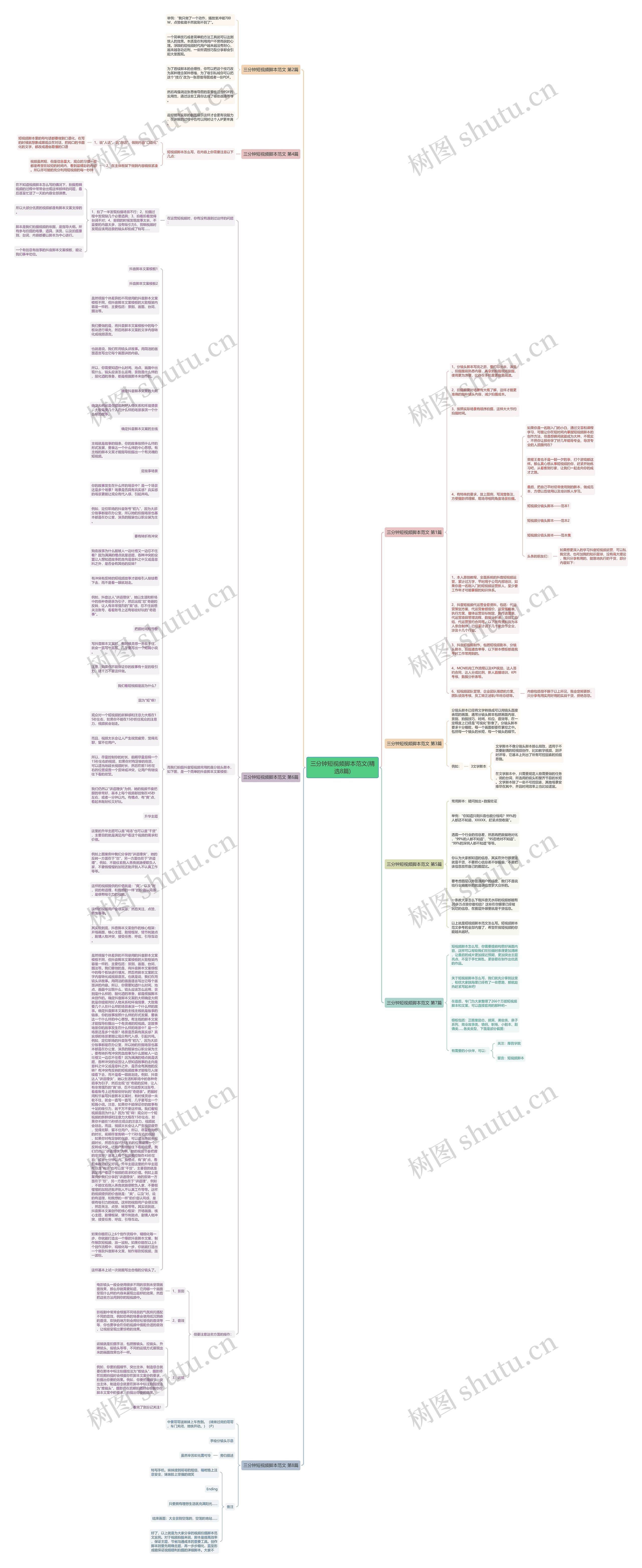 三分钟短视频脚本范文(精选8篇)思维导图高清图 三分钟短视频脚本范文(精选8篇)思维导图