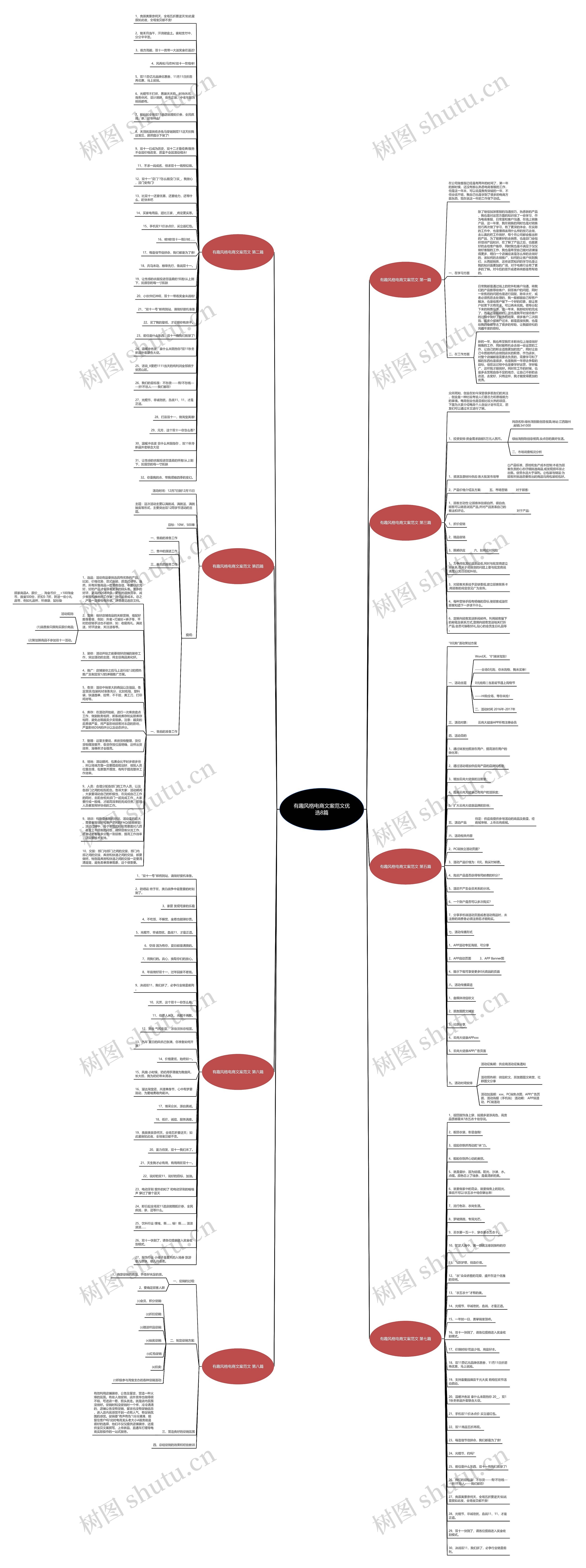 有趣风格电商文案范文优选8篇思维导图