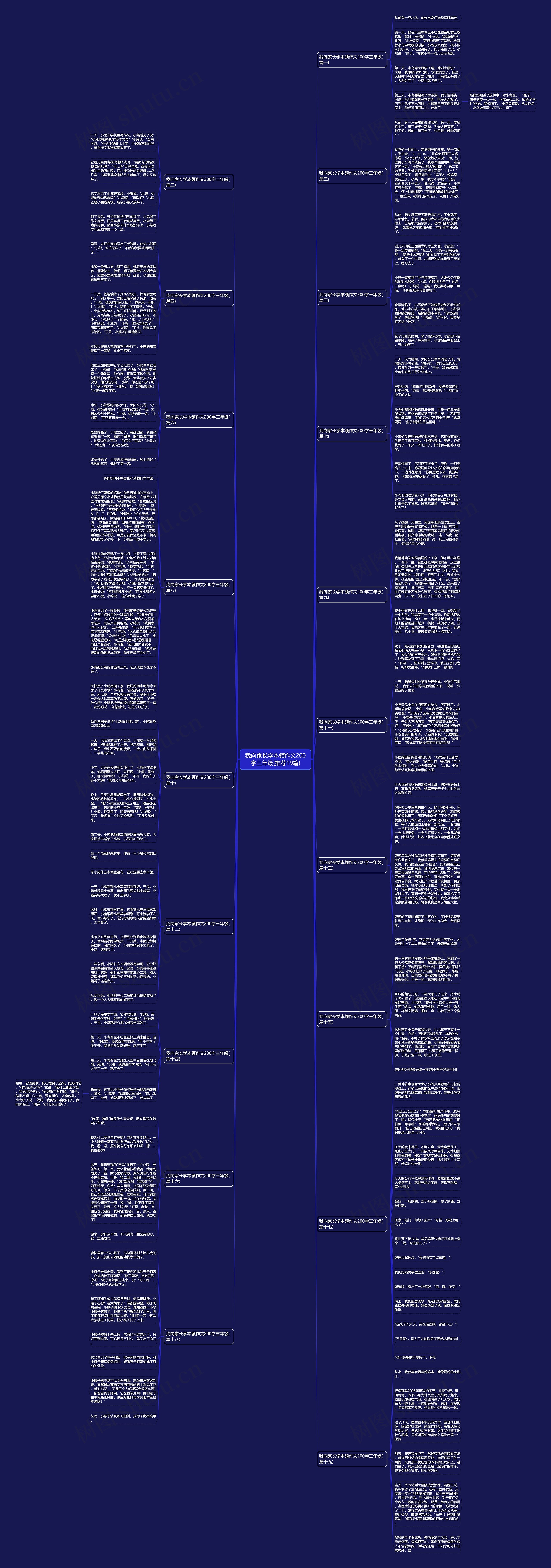 我向家长学本领作文200字三年级(推荐19篇) 我向家长学本领作文200字三年级(推荐19篇)
