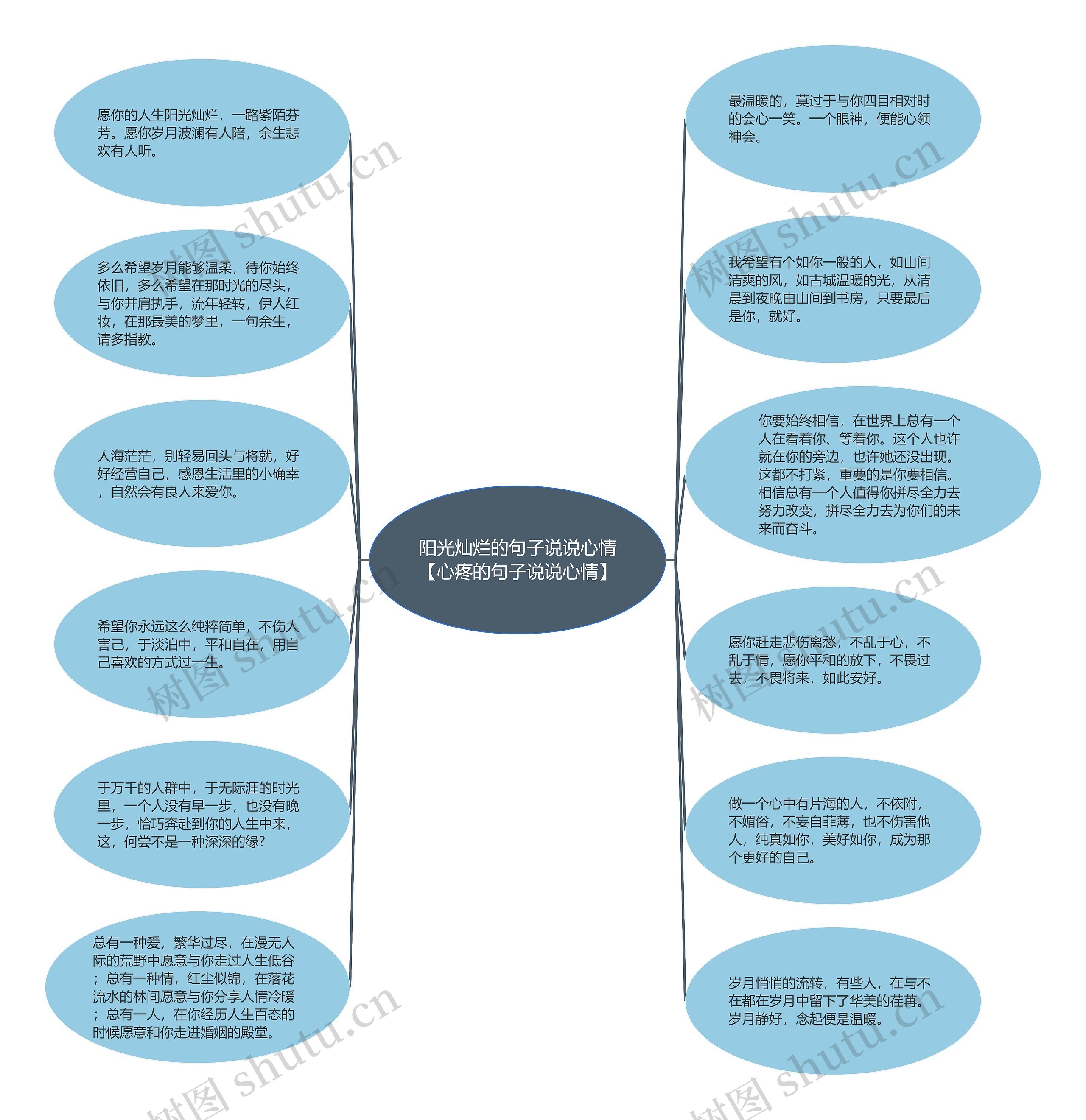 阳光灿烂的句子说说心情【心疼的句子说说心情】思维导图