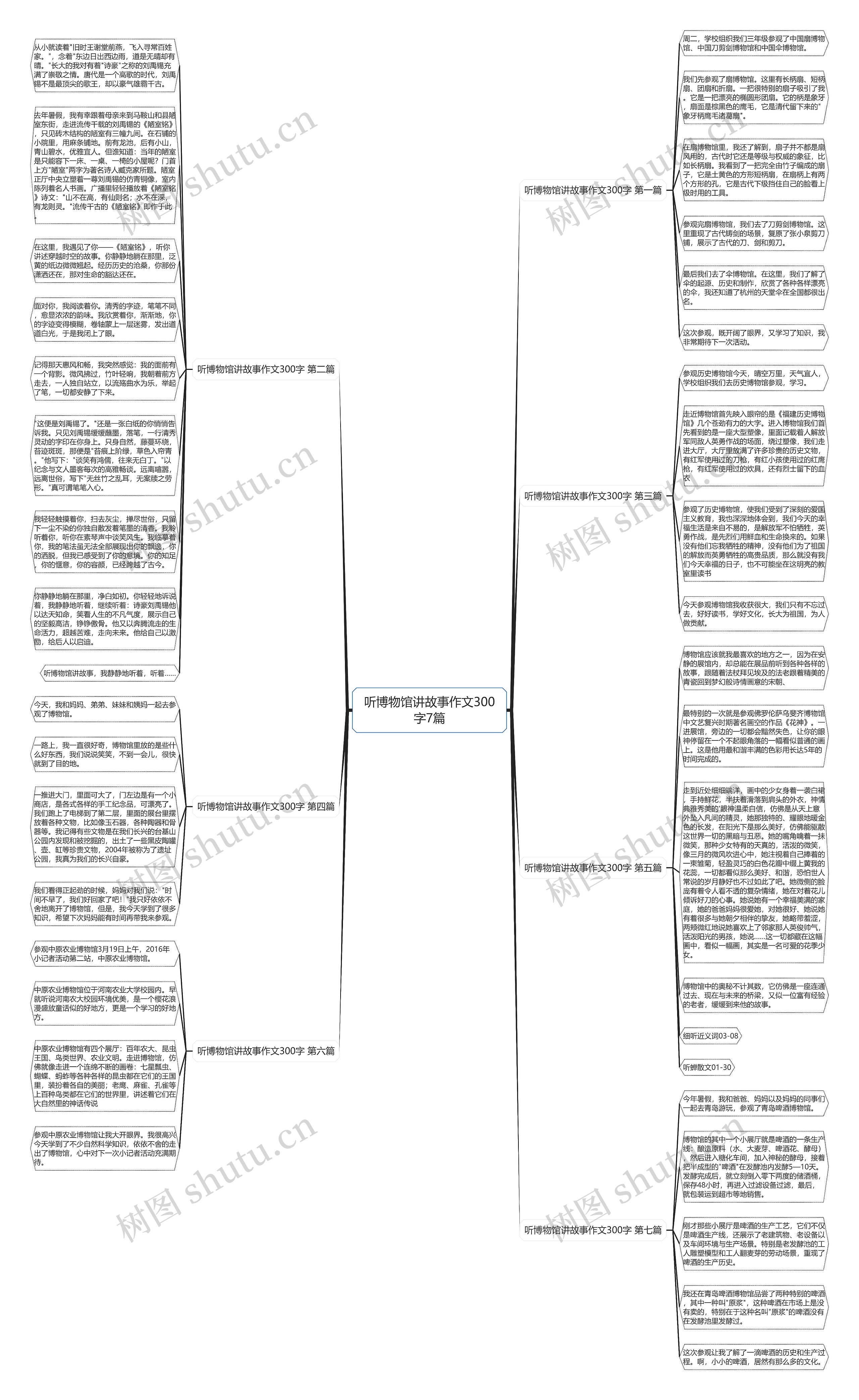 听博物馆讲故事作文300字7篇思维导图