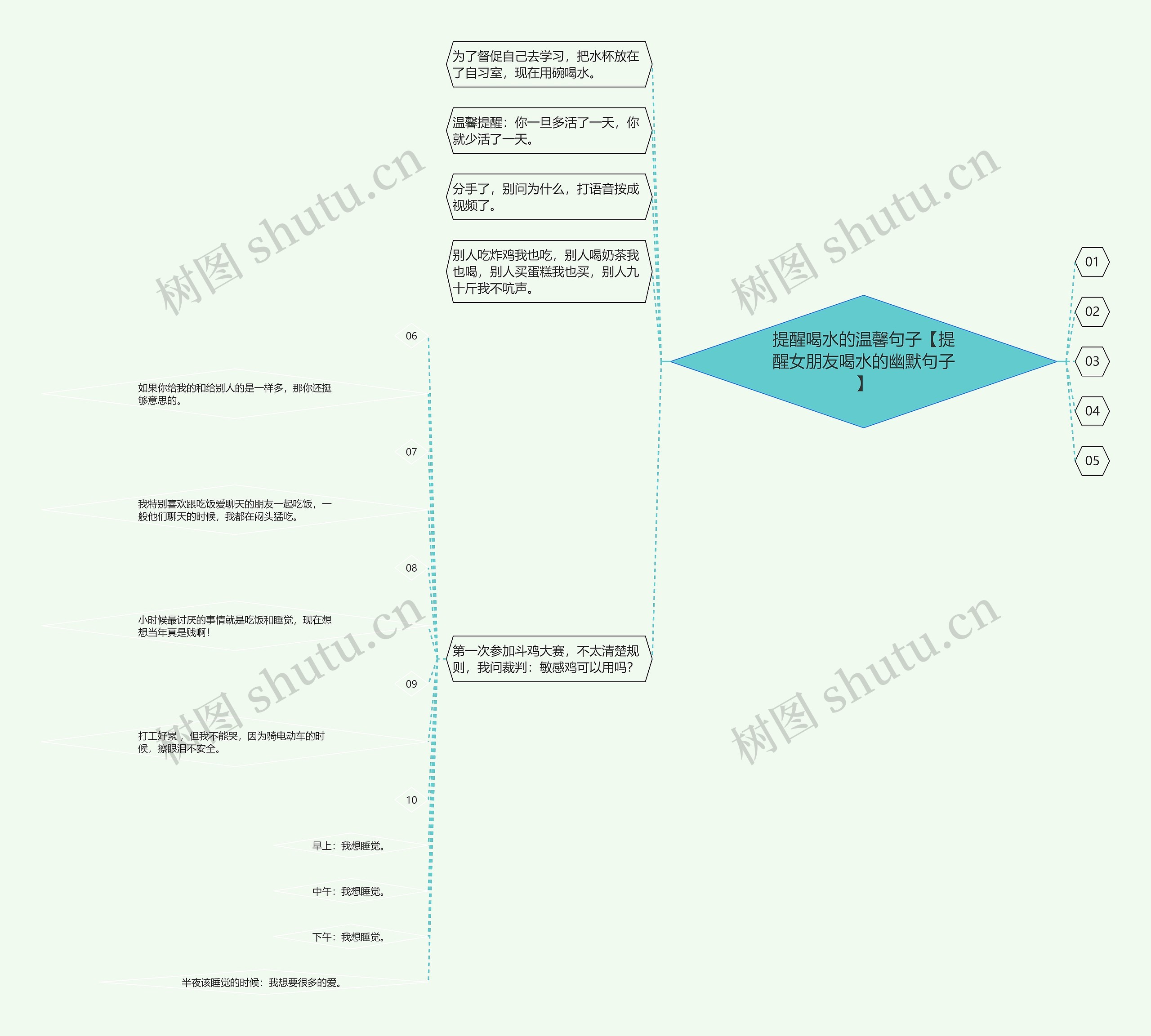 提醒喝水的温馨句子【提醒女朋友喝水的幽默句子】思维导图