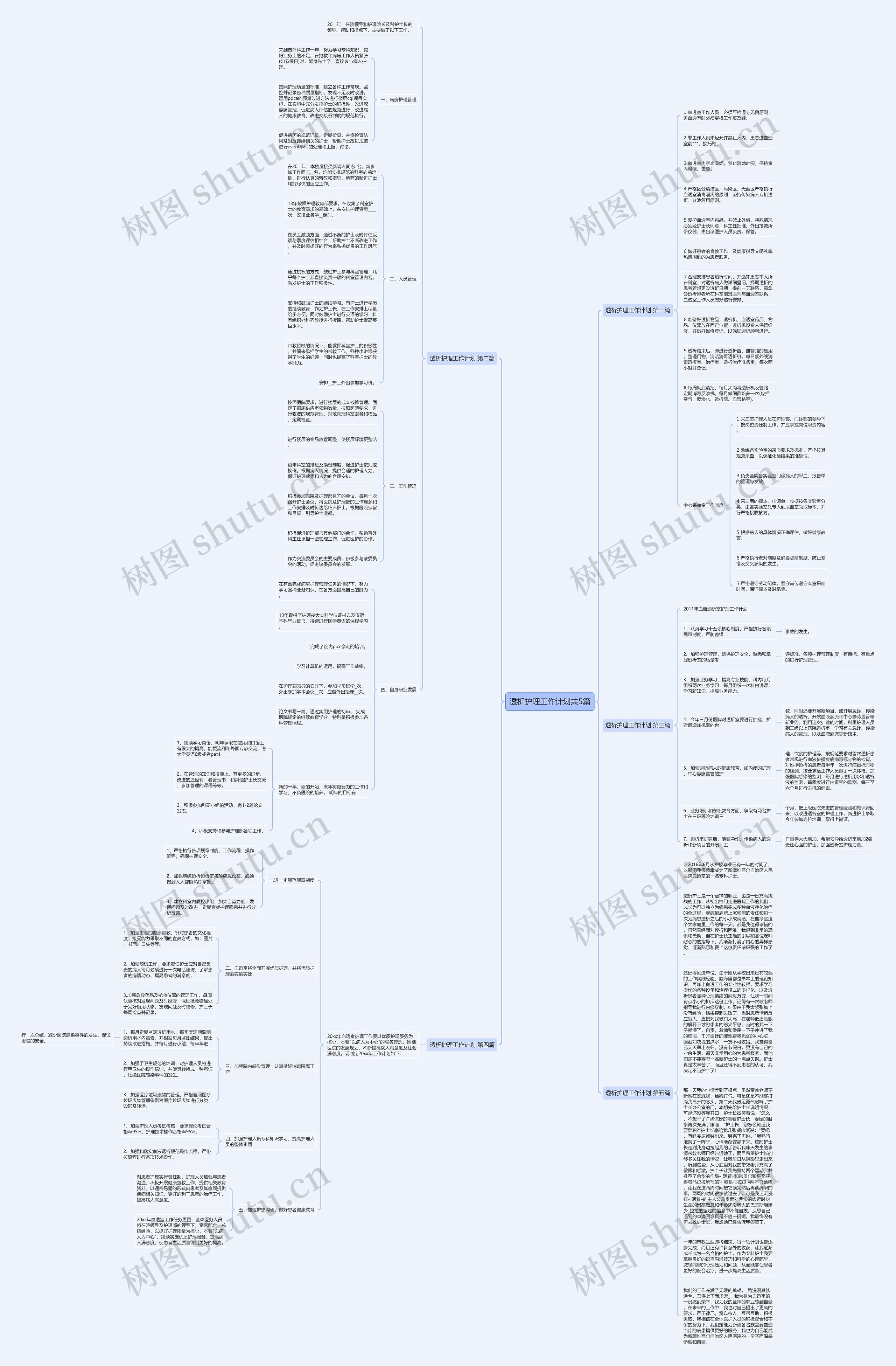 透析护理工作计划共5篇思维导图