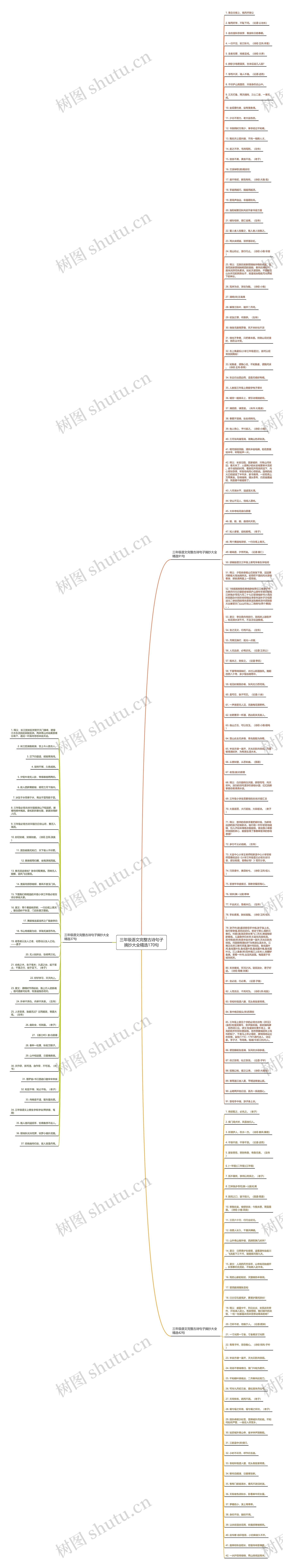 三年级语文完整古诗句子摘抄大全精选170句思维导图