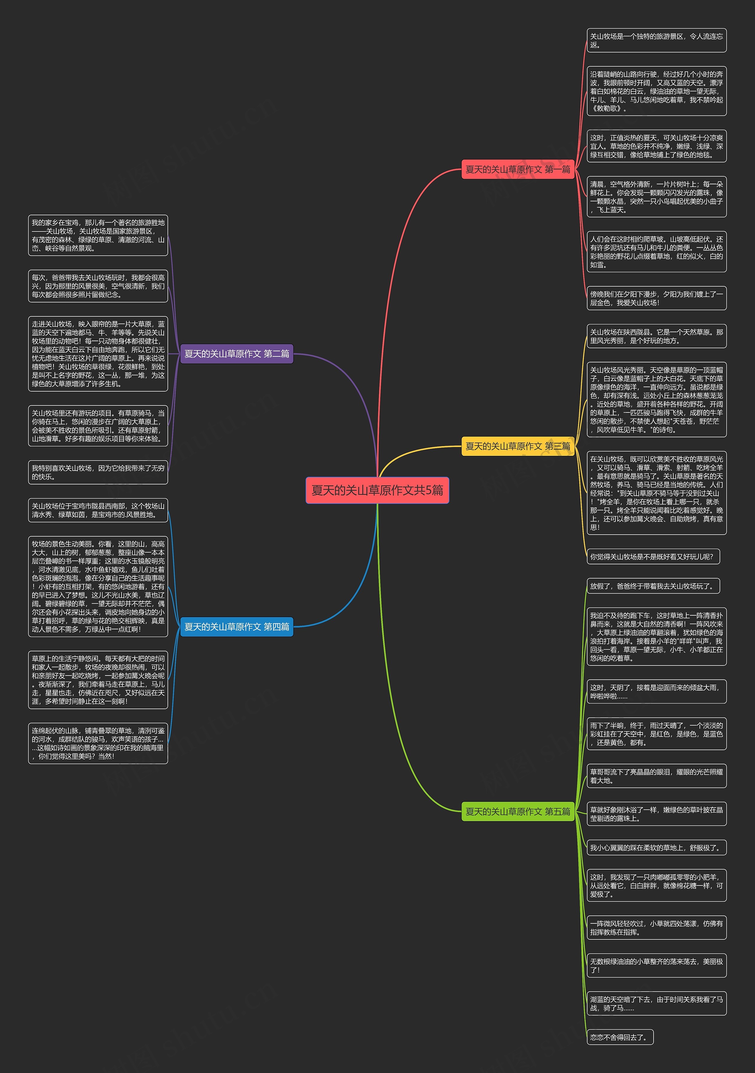夏天的关山草原作文共5篇思维导图
