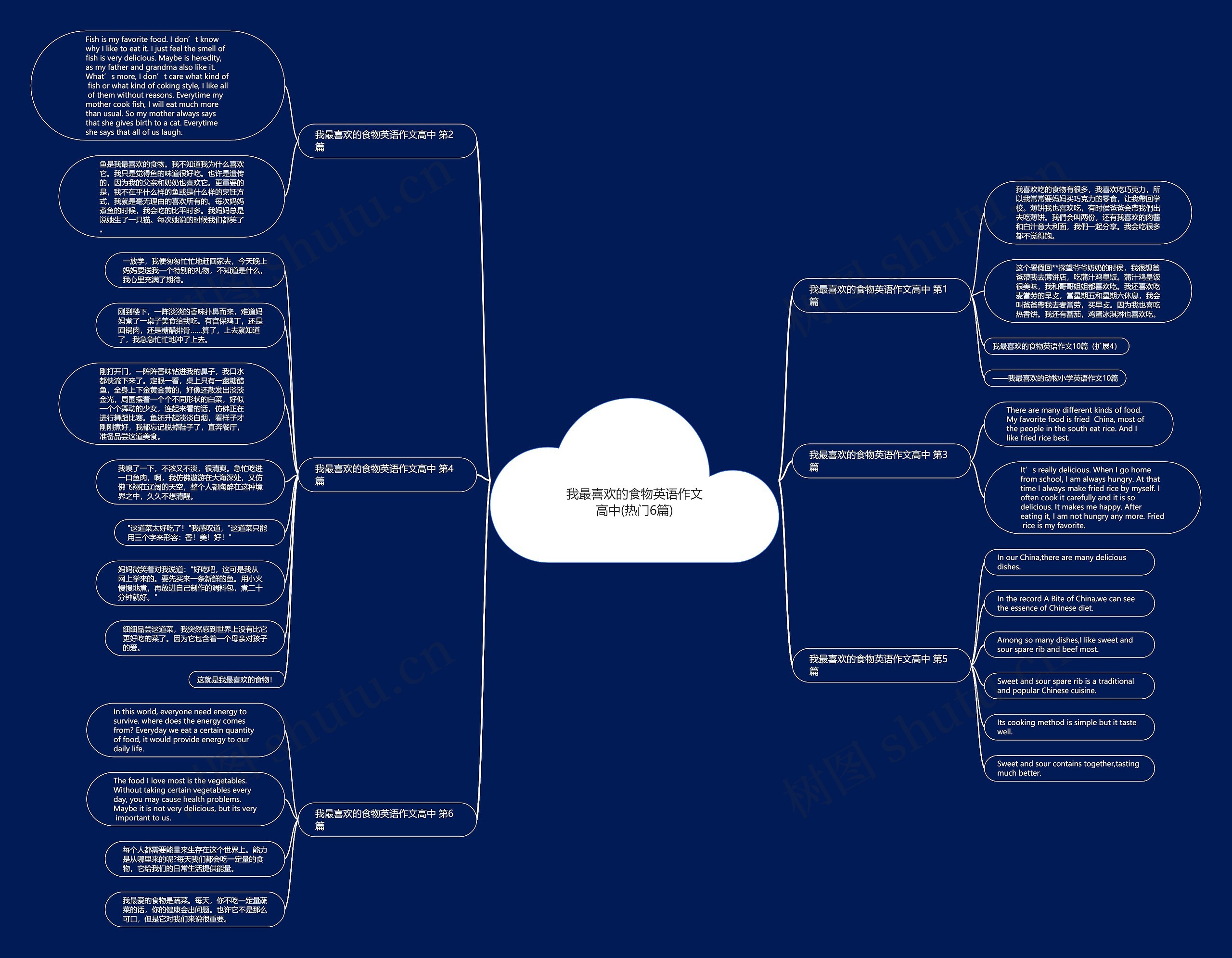 我最喜欢的食物英语作文高中(热门6篇) 我最喜欢的食物英语作文高中(热门6篇)