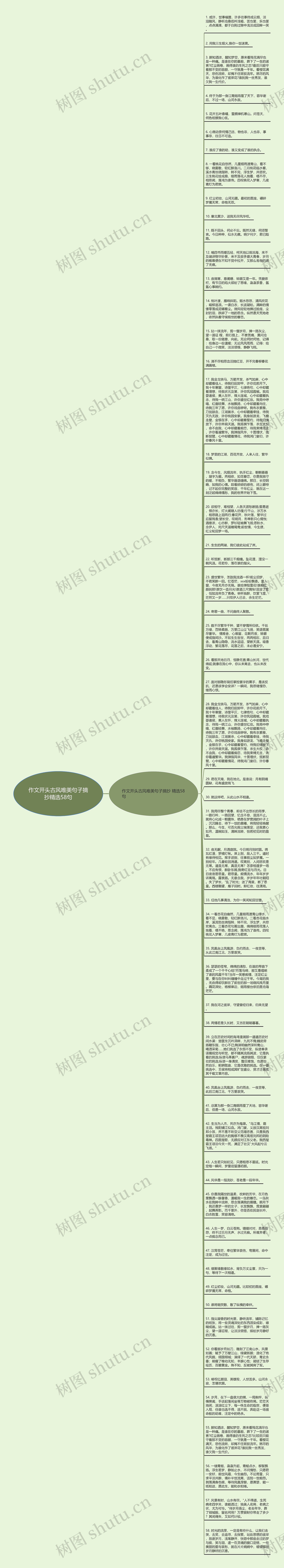 作文开头古风唯美句子摘抄精选58句