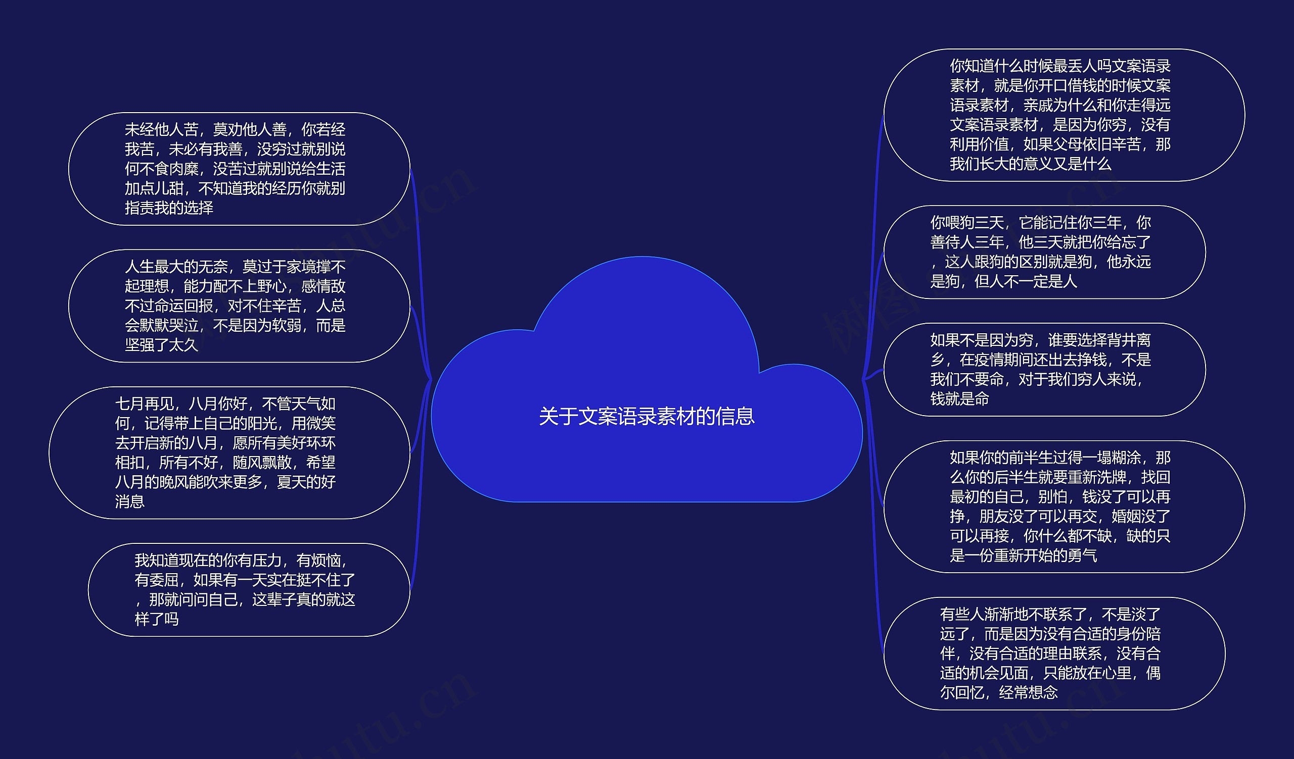 关于文案语录素材的信息