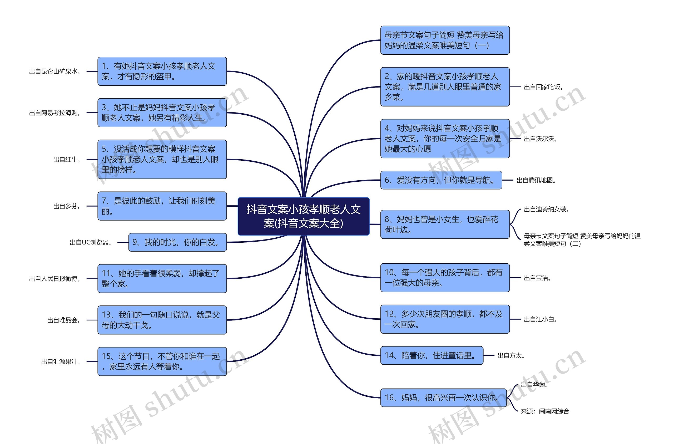 抖音文案小孩孝顺老人文案(抖音文案大全)思维导图