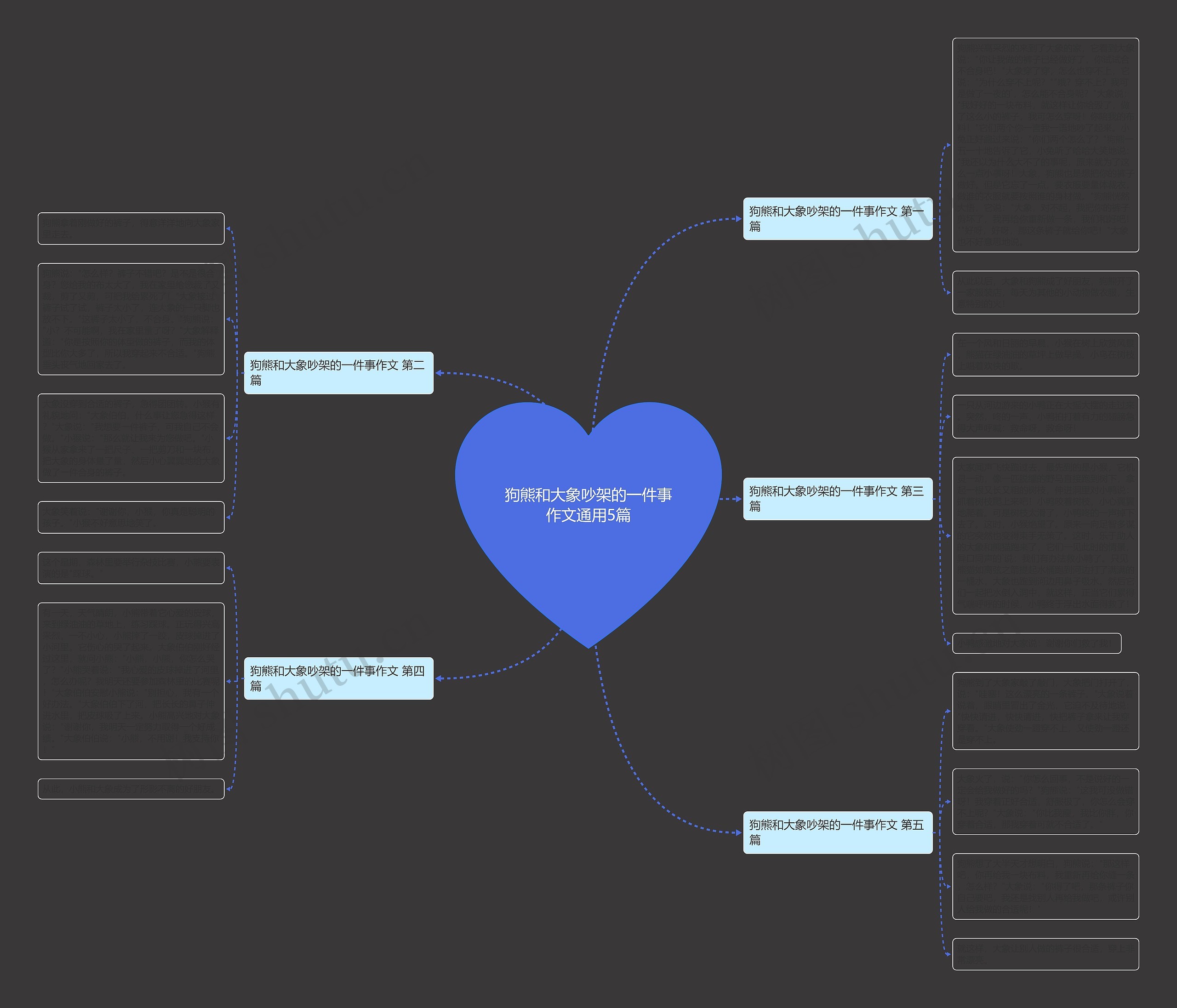狗熊和大象吵架的一件事作文通用5篇思维导图