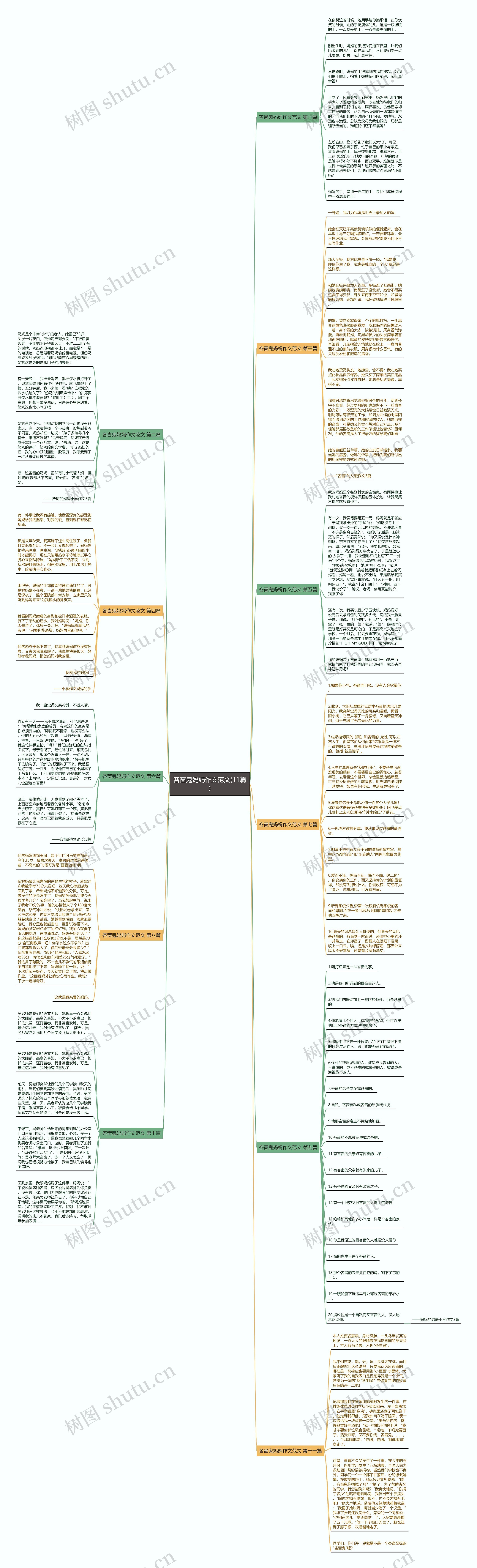 吝啬鬼妈妈作文范文(11篇)思维导图