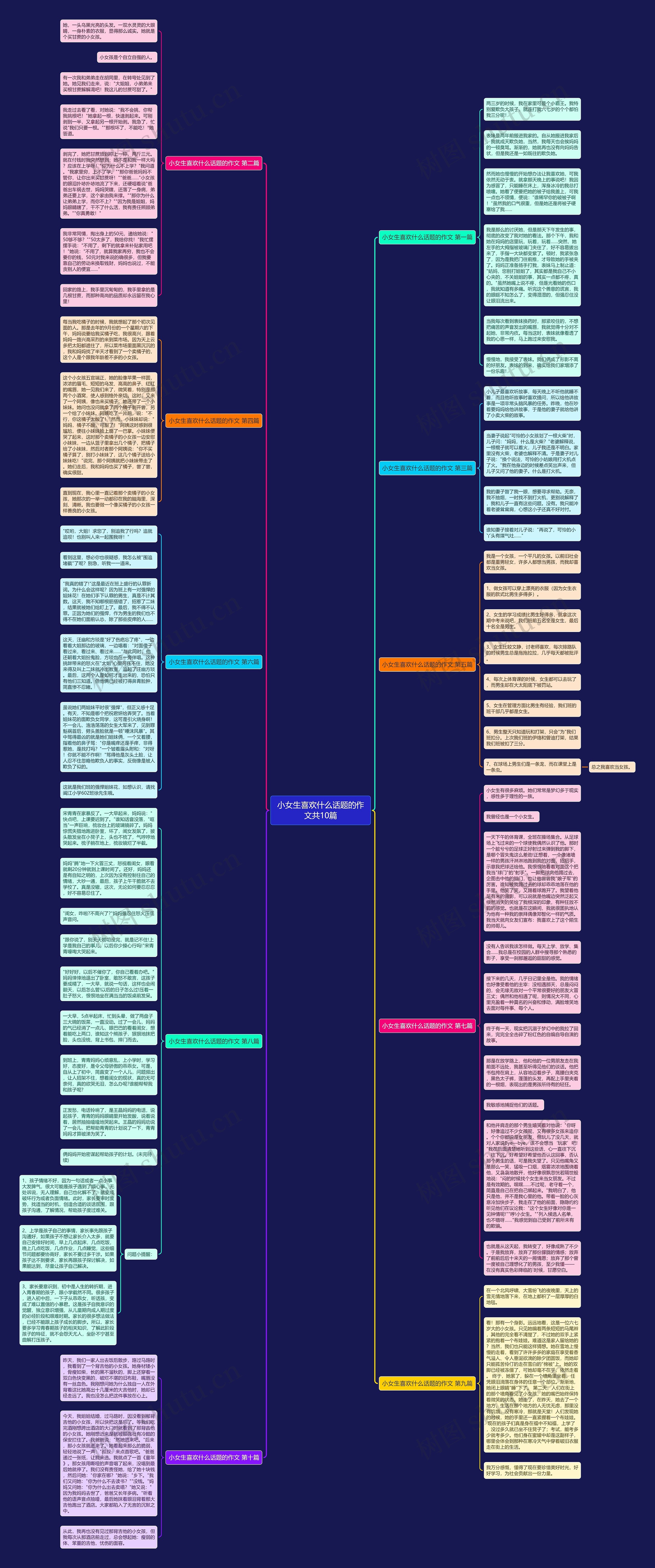 小女生喜欢什么话题的作文共10篇