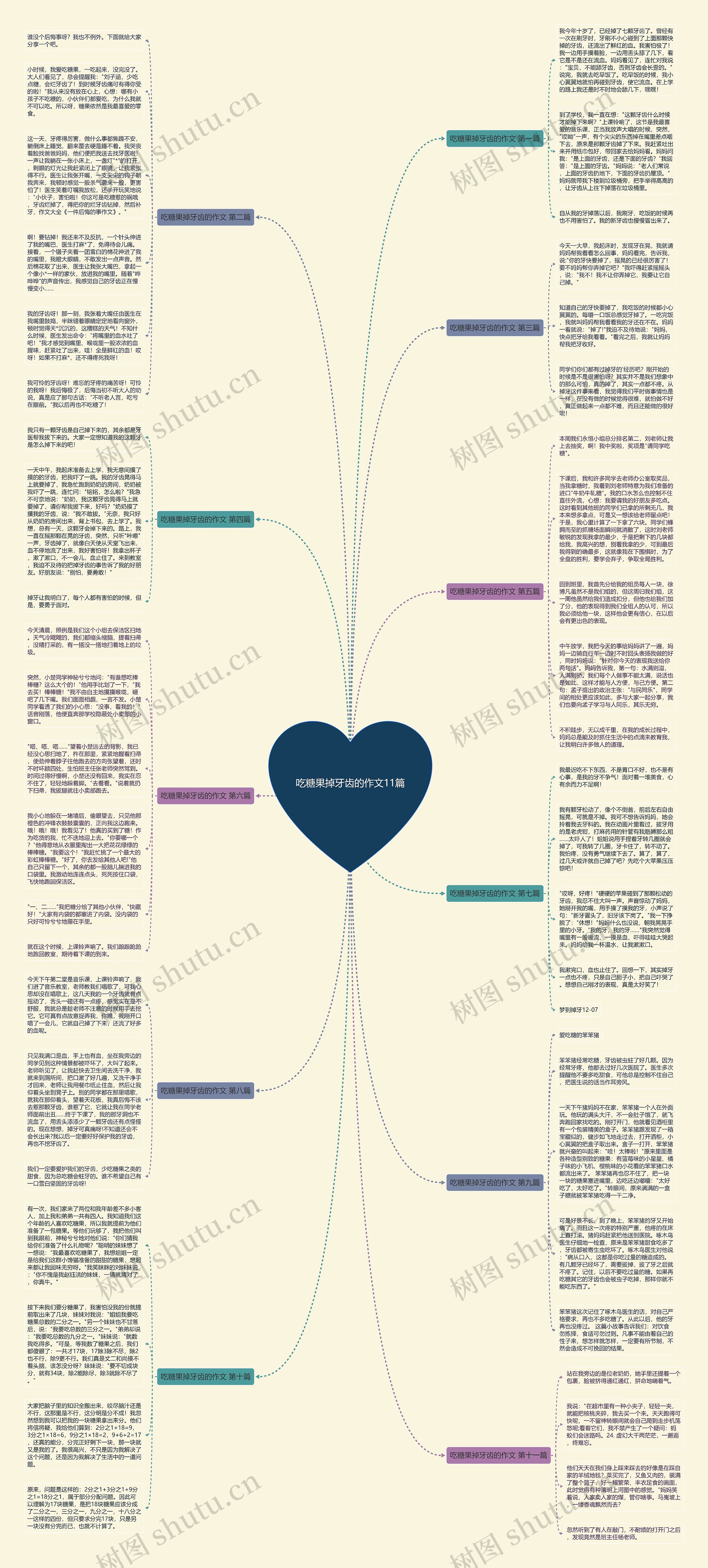 吃糖果掉牙齿的作文11篇思维导图