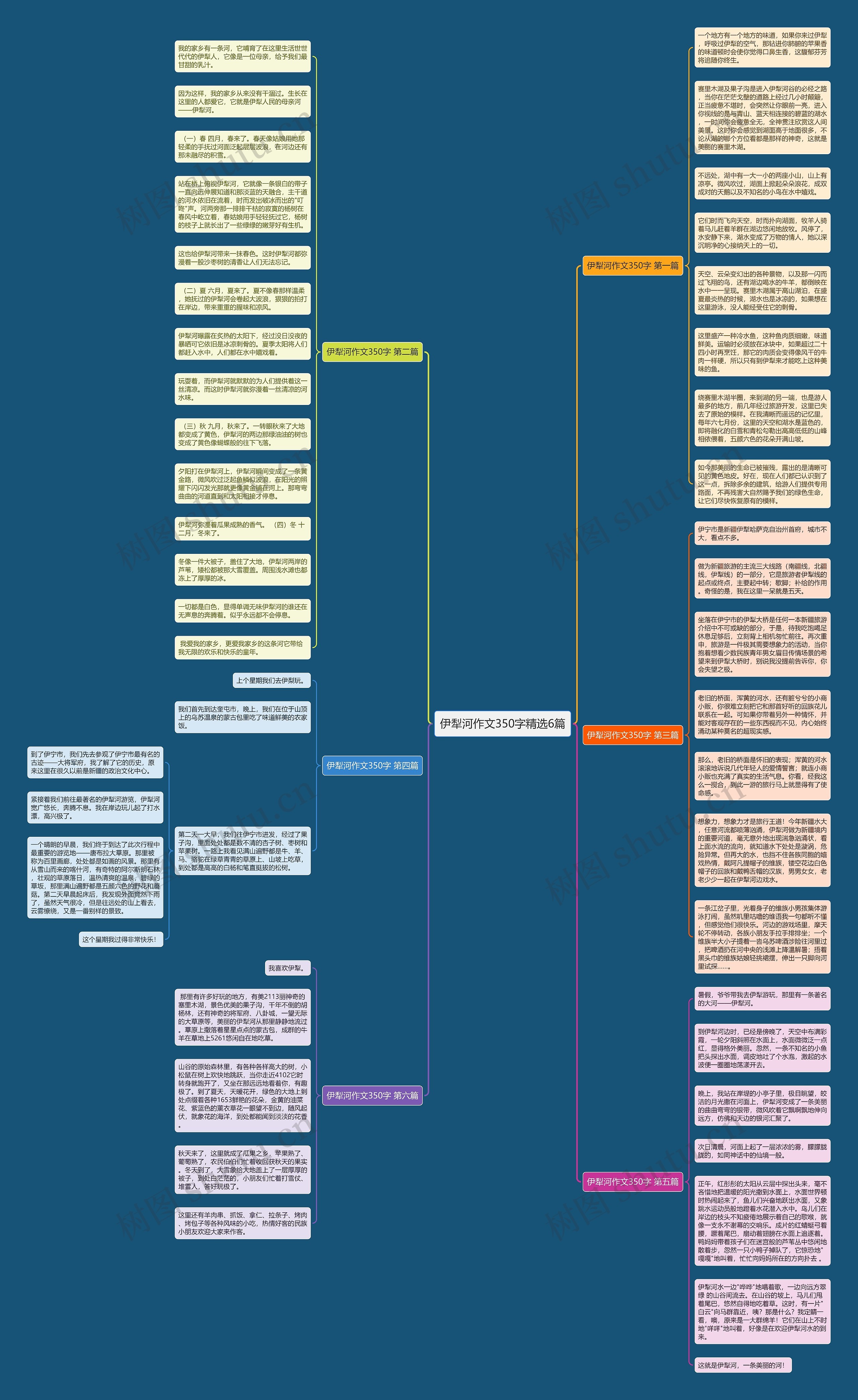 伊犁河作文350字精选6篇思维导图