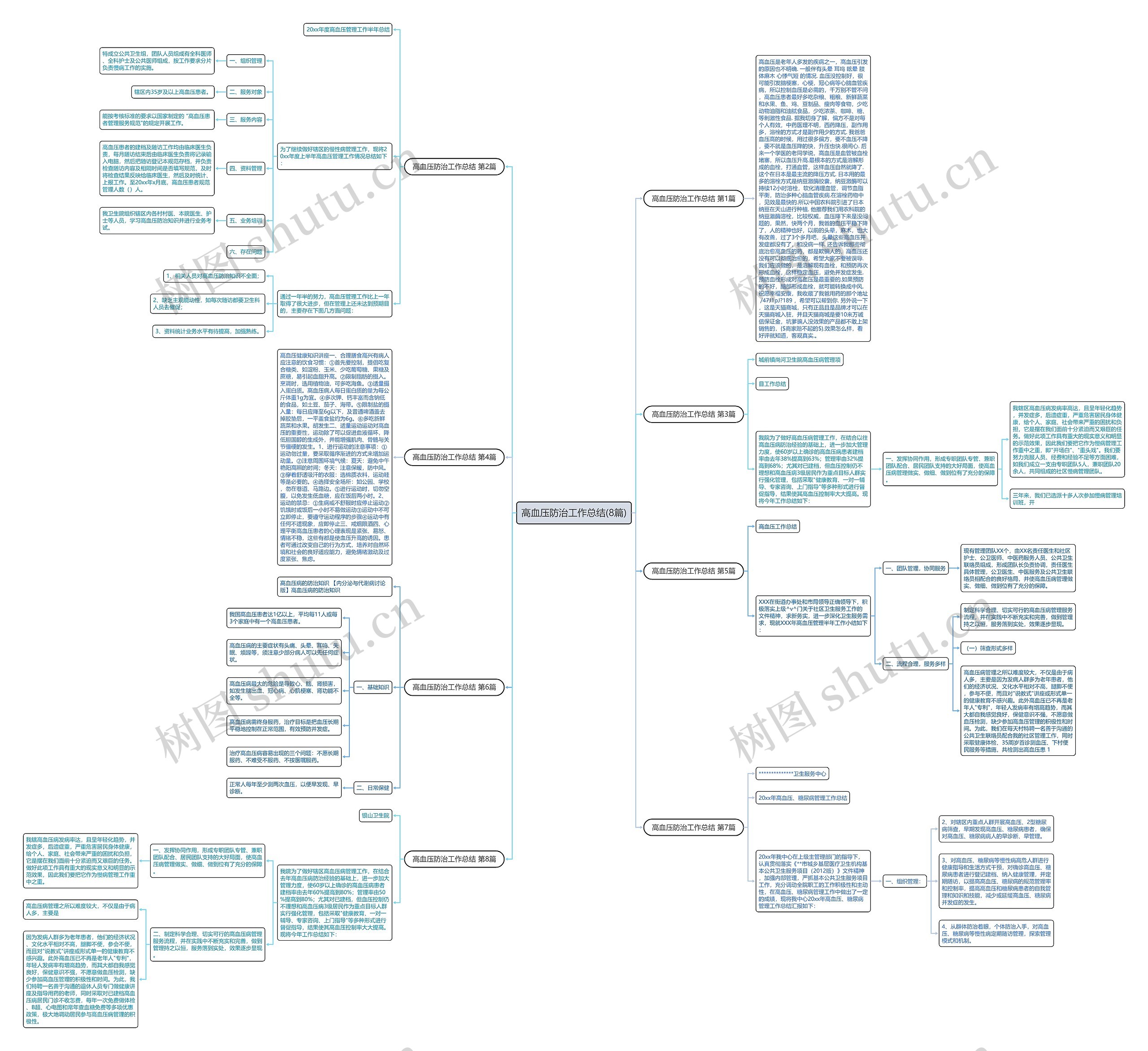 高血压防治工作总结(8篇)思维导图