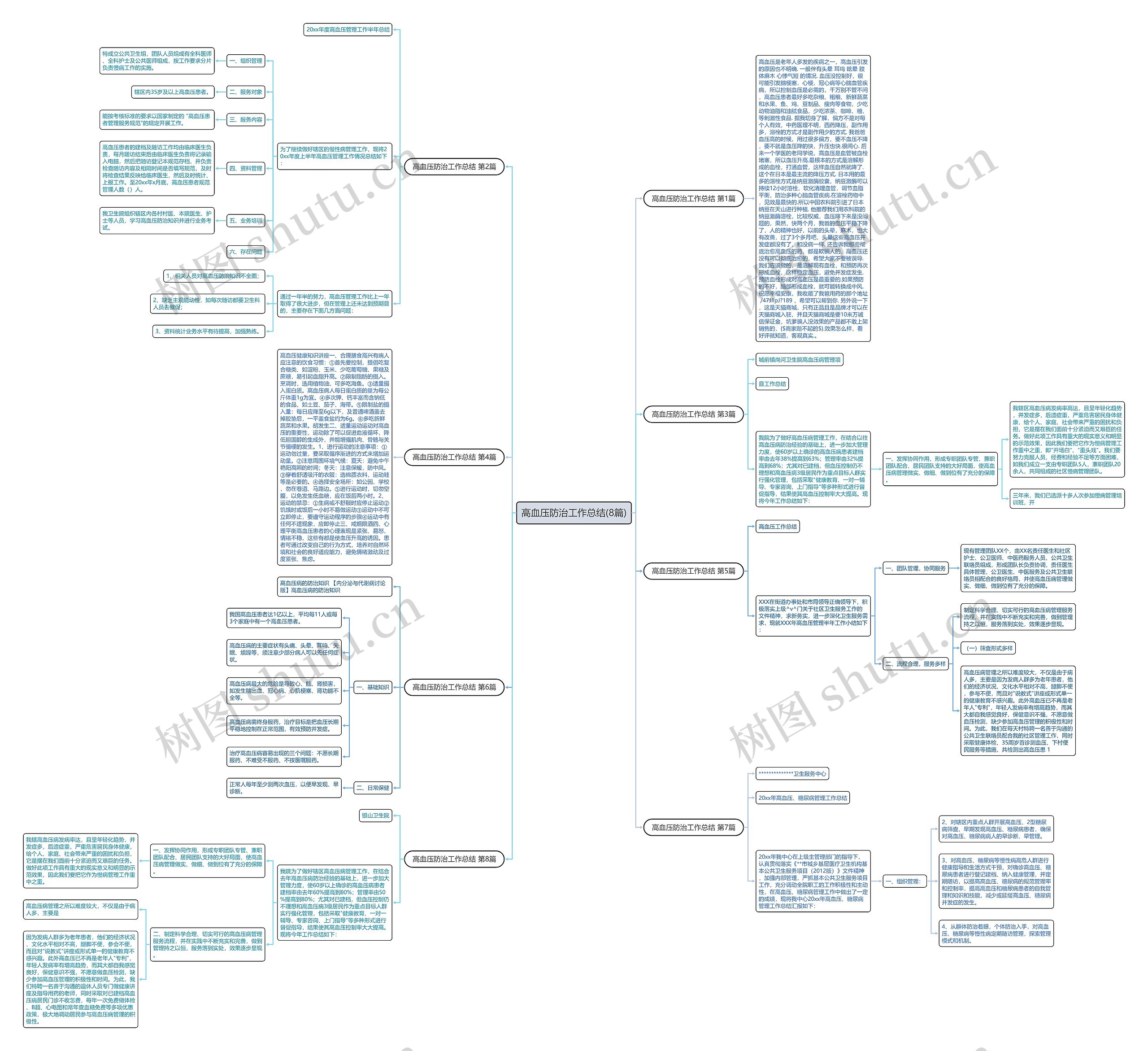 高血压防治工作总结(8篇) 高血压防治工作总结(8篇)