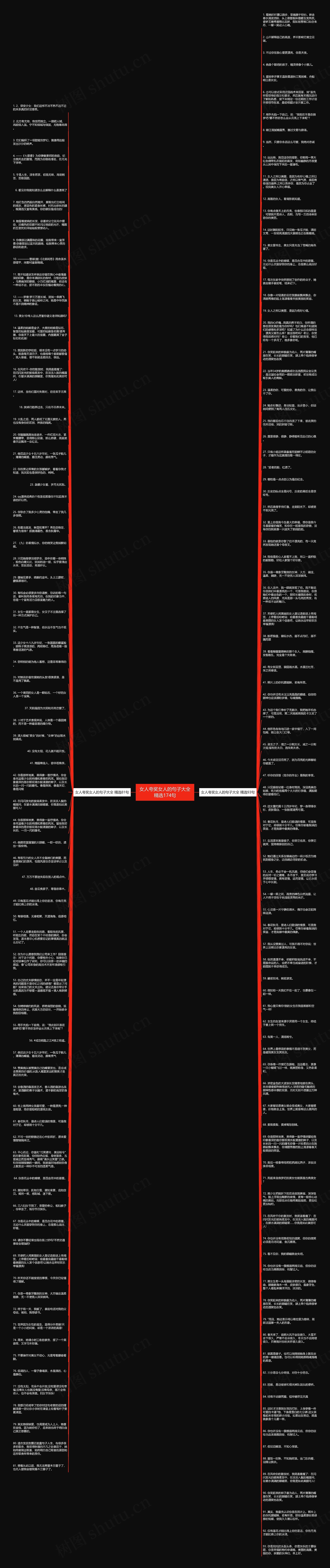 女人夸奖女人的句子大全精选174句思维导图